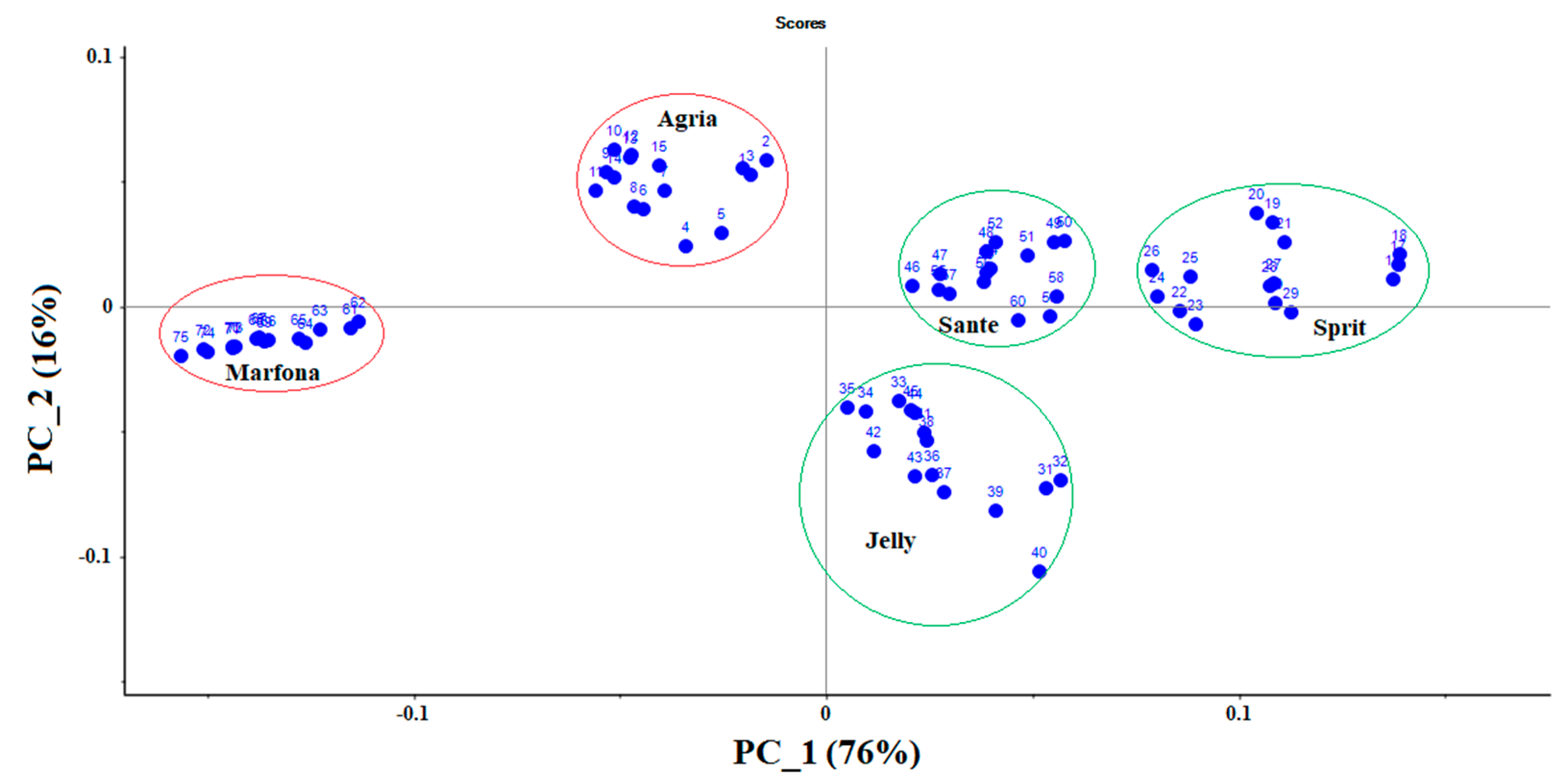 Sensors 21 05836 g005 Sensors 21 05836 g005