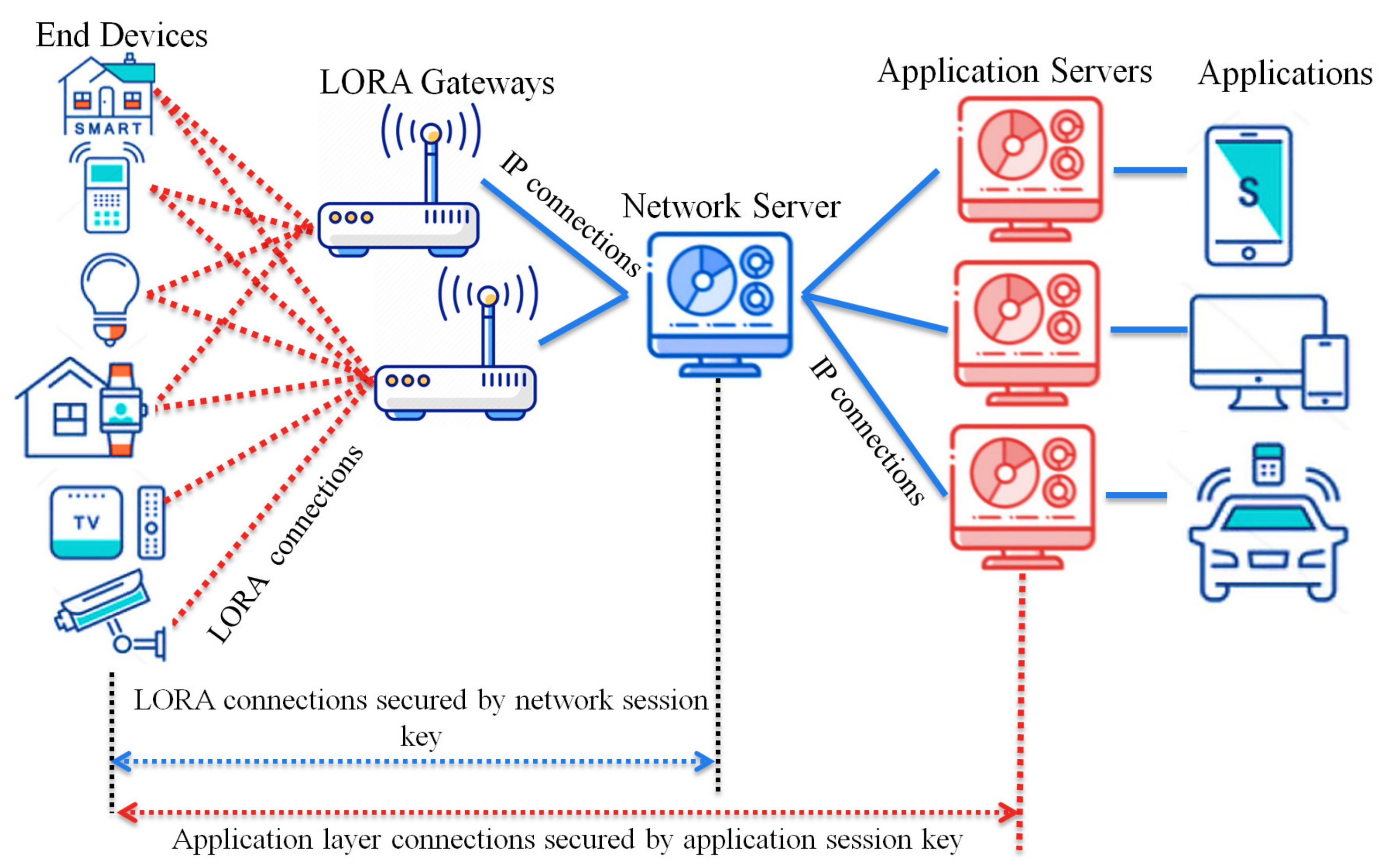 Session key based fast, secure and lightweight image encryption algorithm