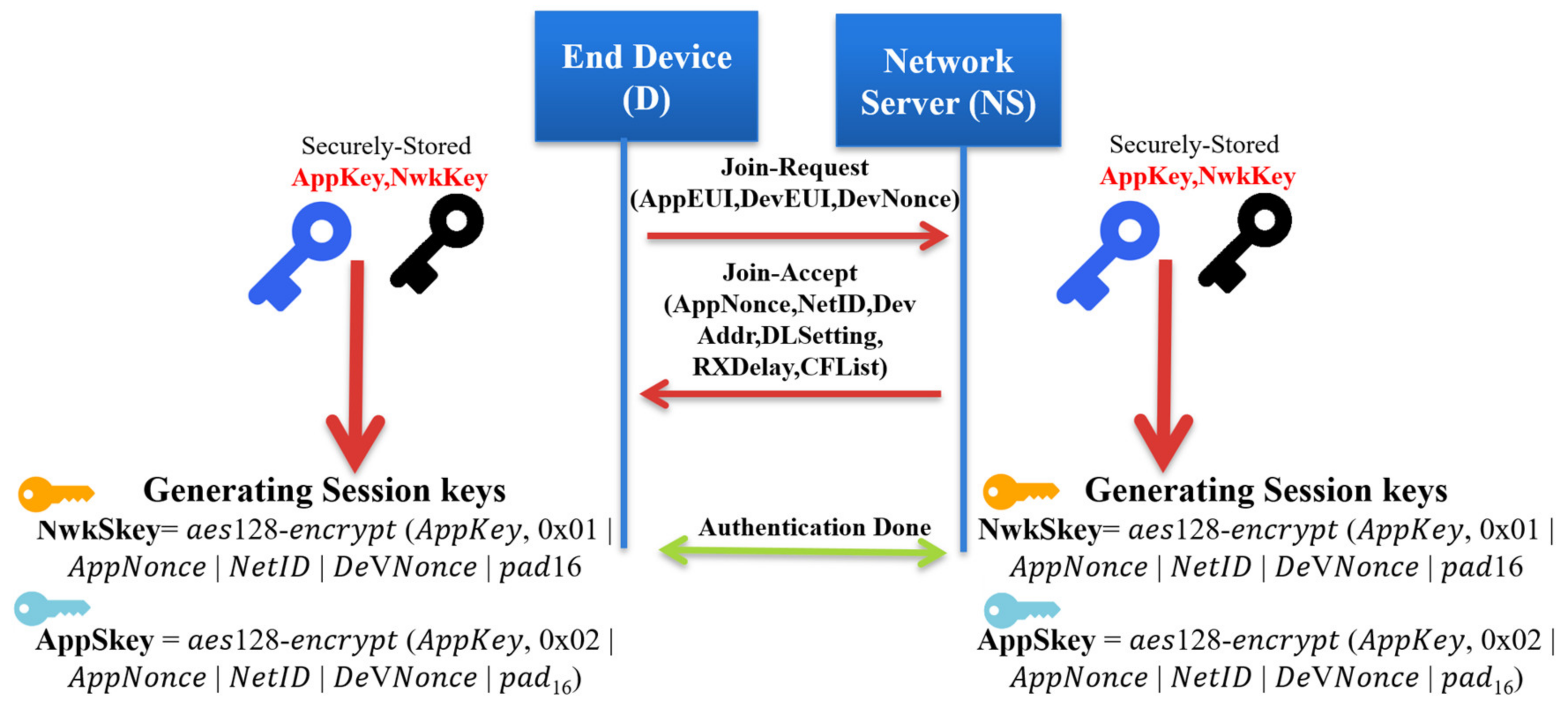 Sensors 21 05838 g002 550