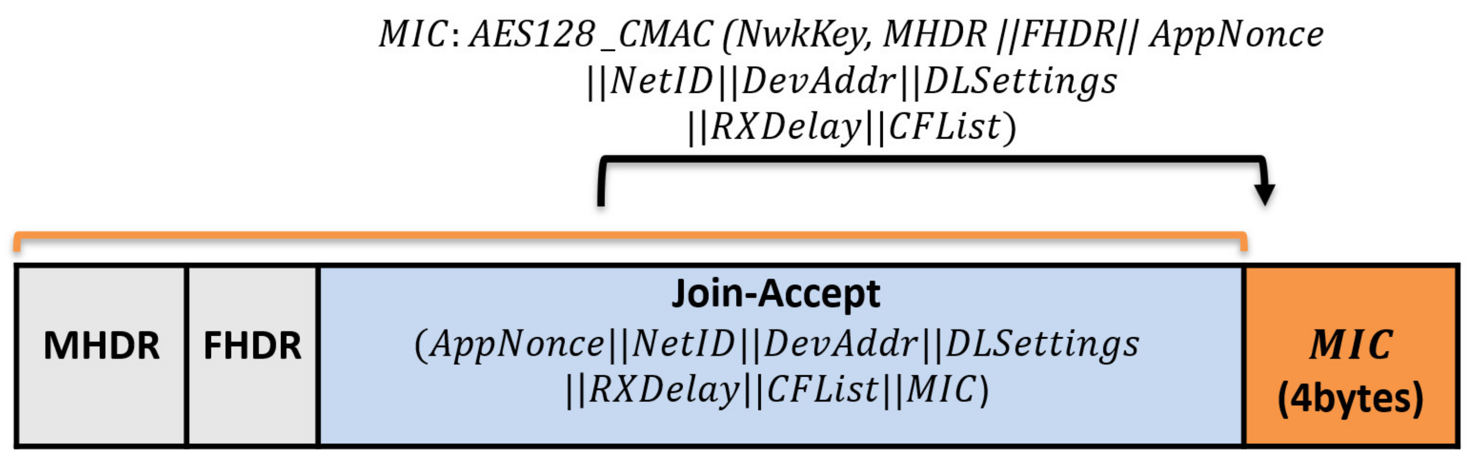Sensors 21 05838 g004 550