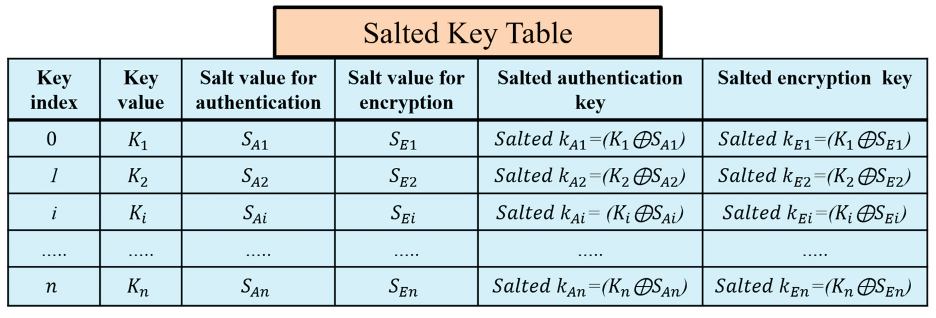 Sensors 21 05838 g007 550