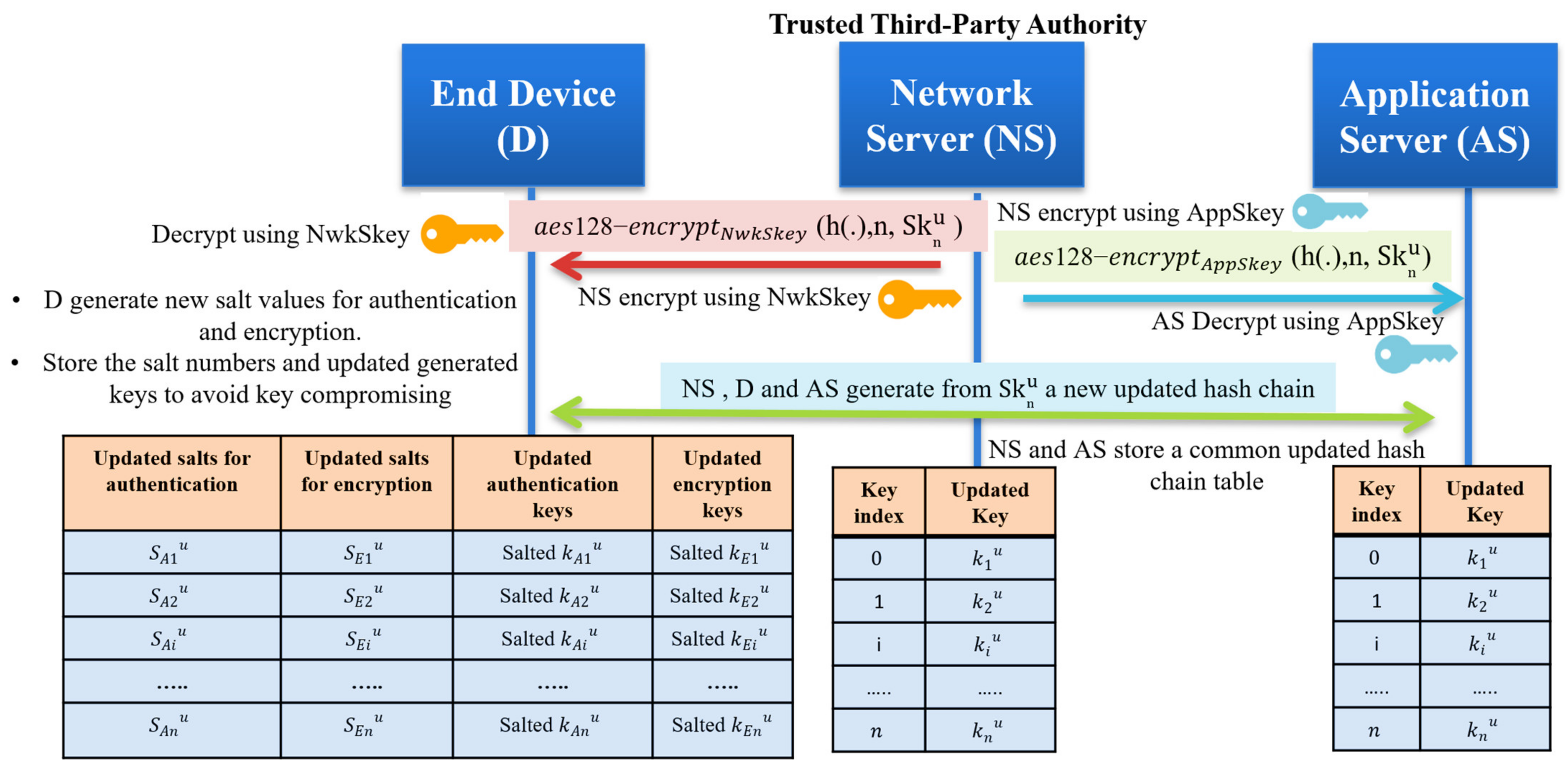 Sensors 21 05838 g008 550