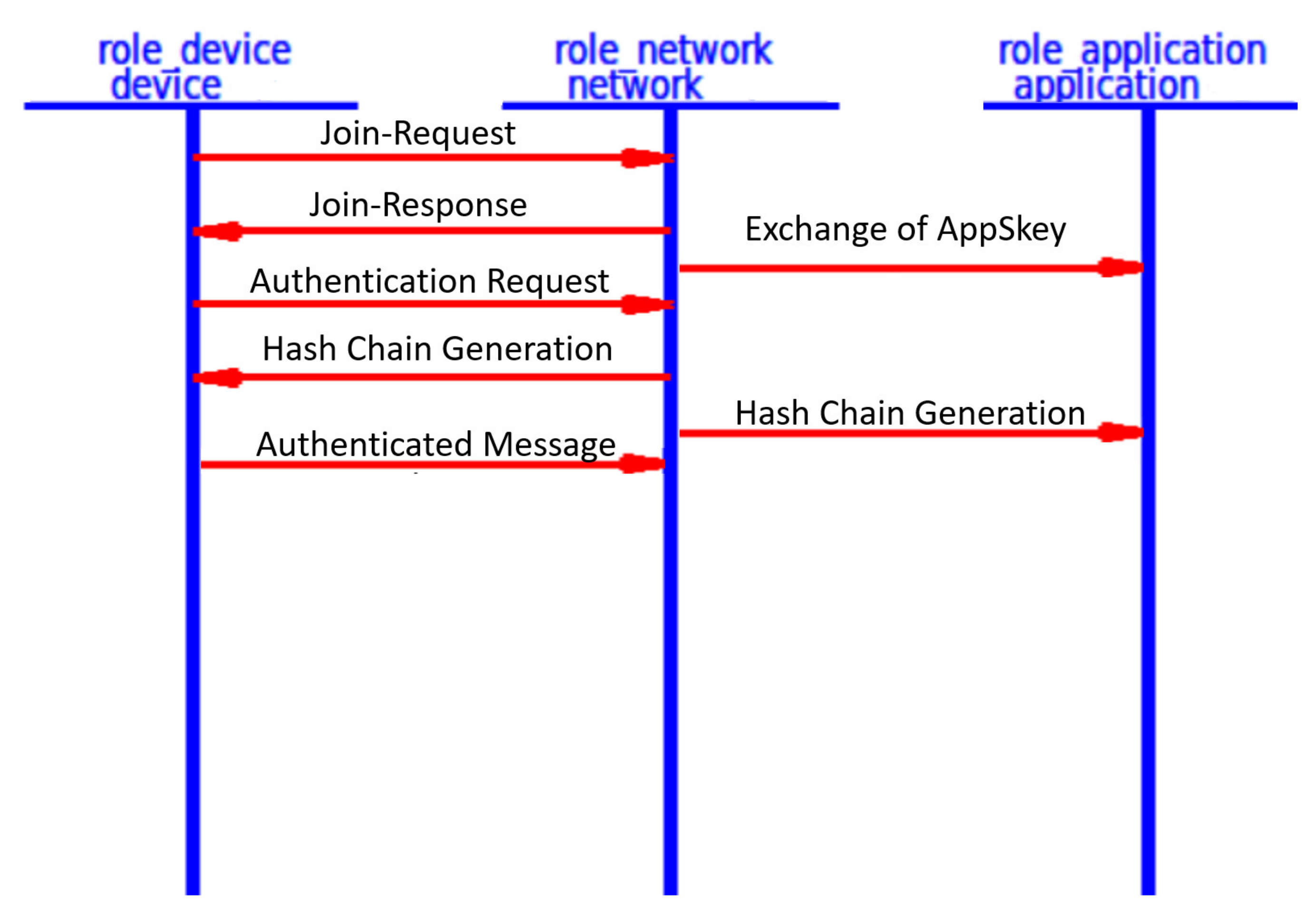 Sensors 21 05838 g013b 550