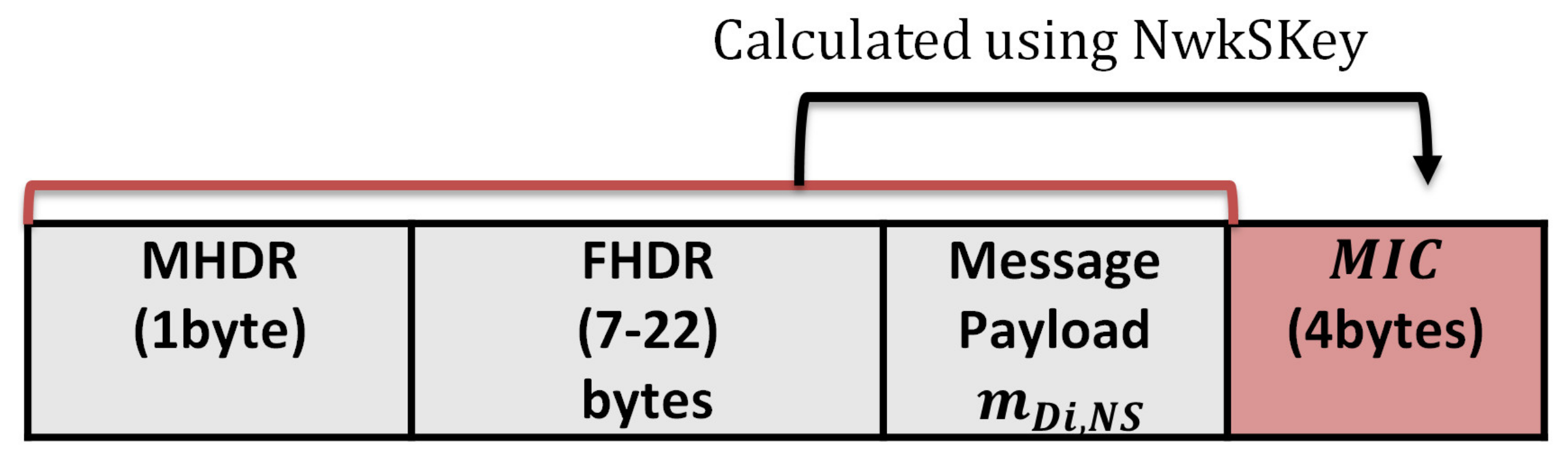 Sensors 21 05838 g016 550