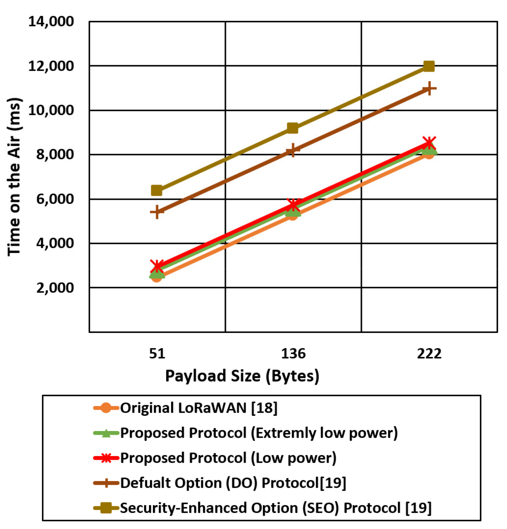 Sensors 21 05838 g017 550