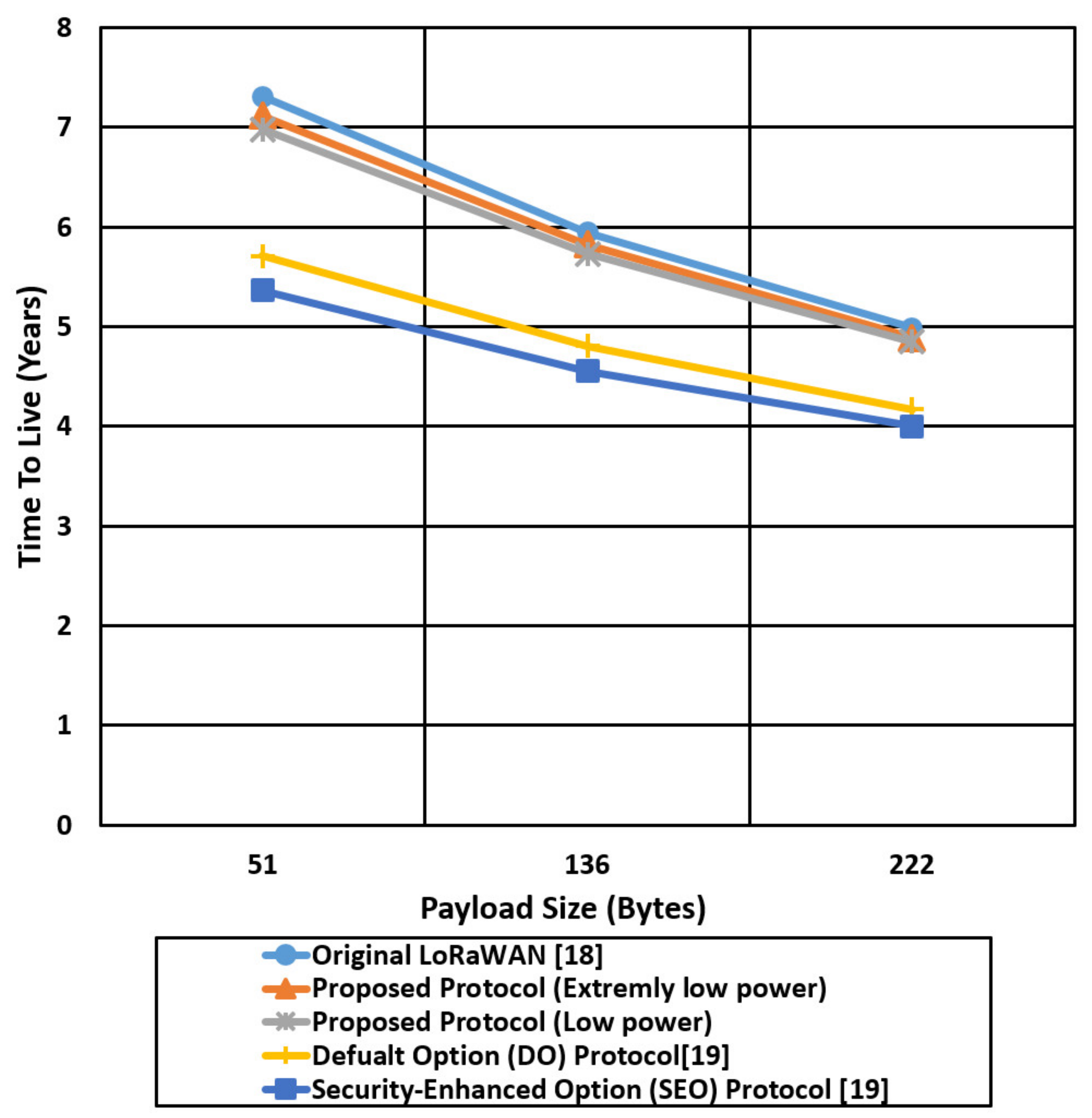 Sensors 21 05838 g020 550