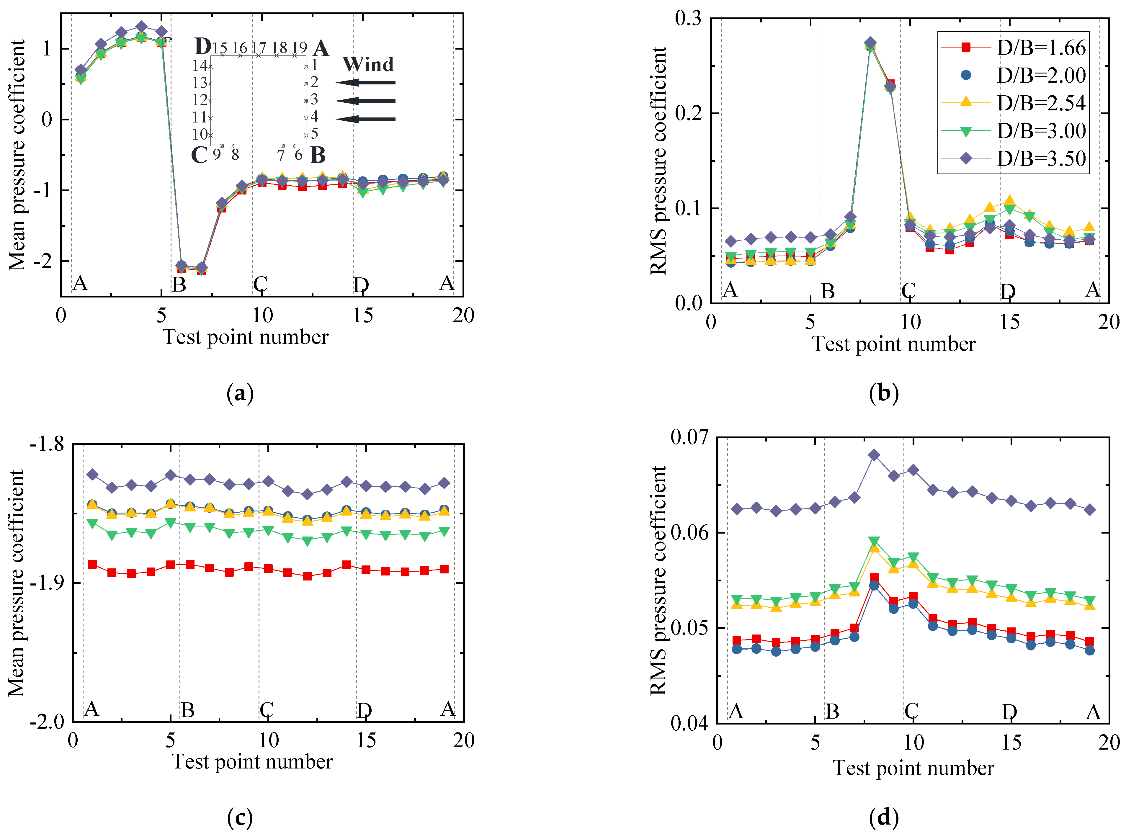 Sensors 21 05841 g011