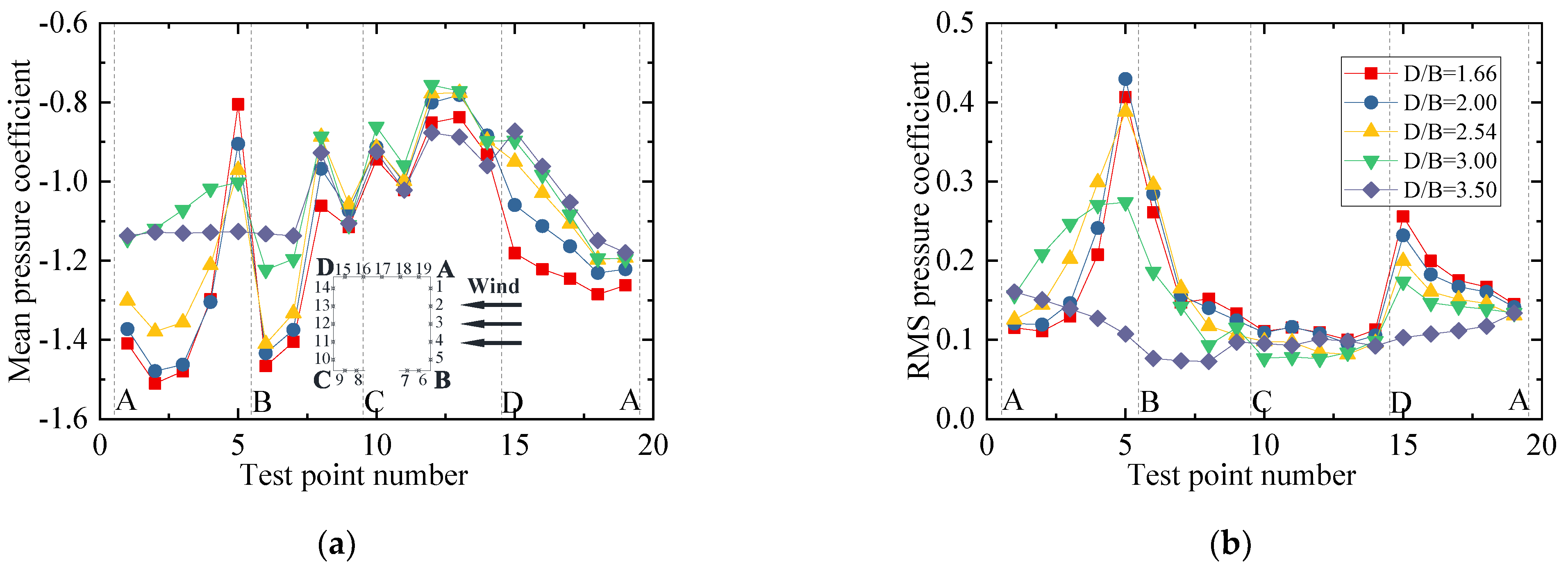 Sensors 21 05841 g013a