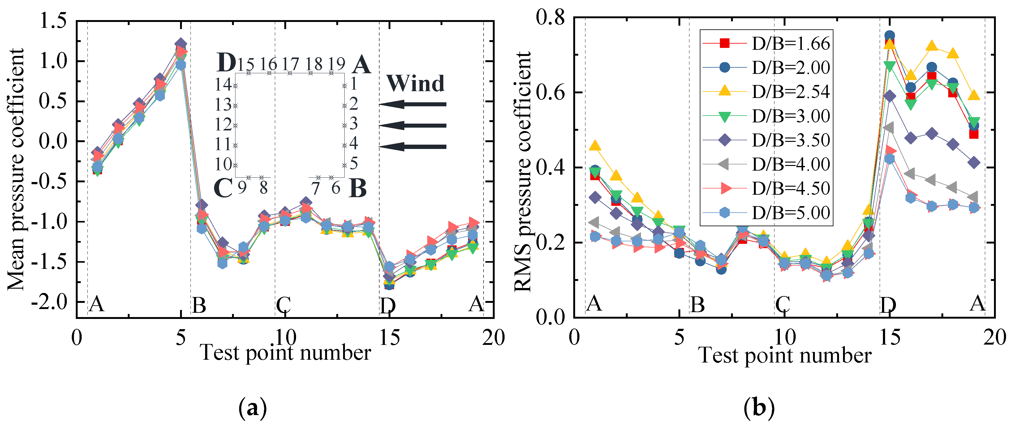 Sensors 21 05841 g020a