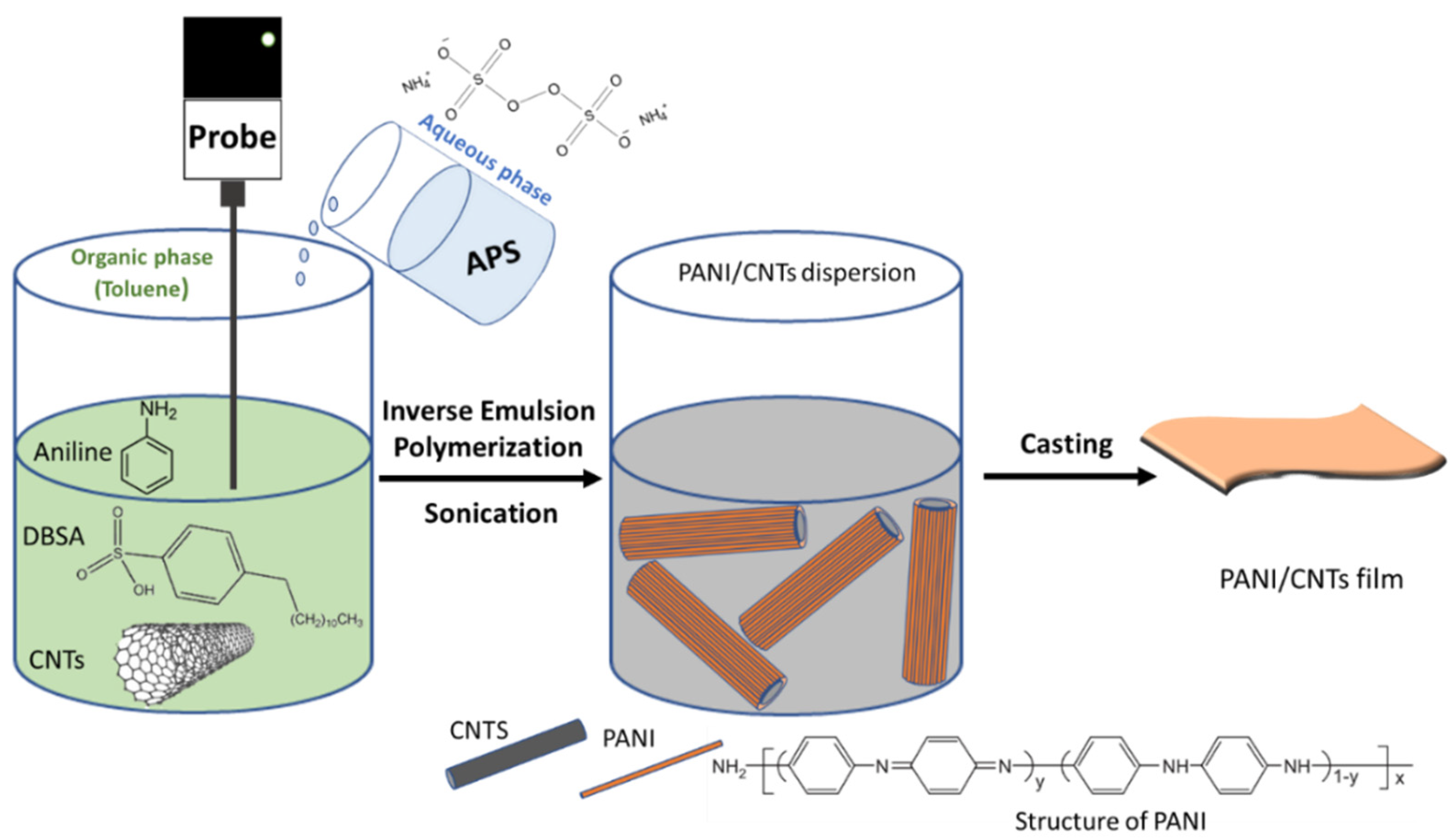 Sensors 21 05842 g001