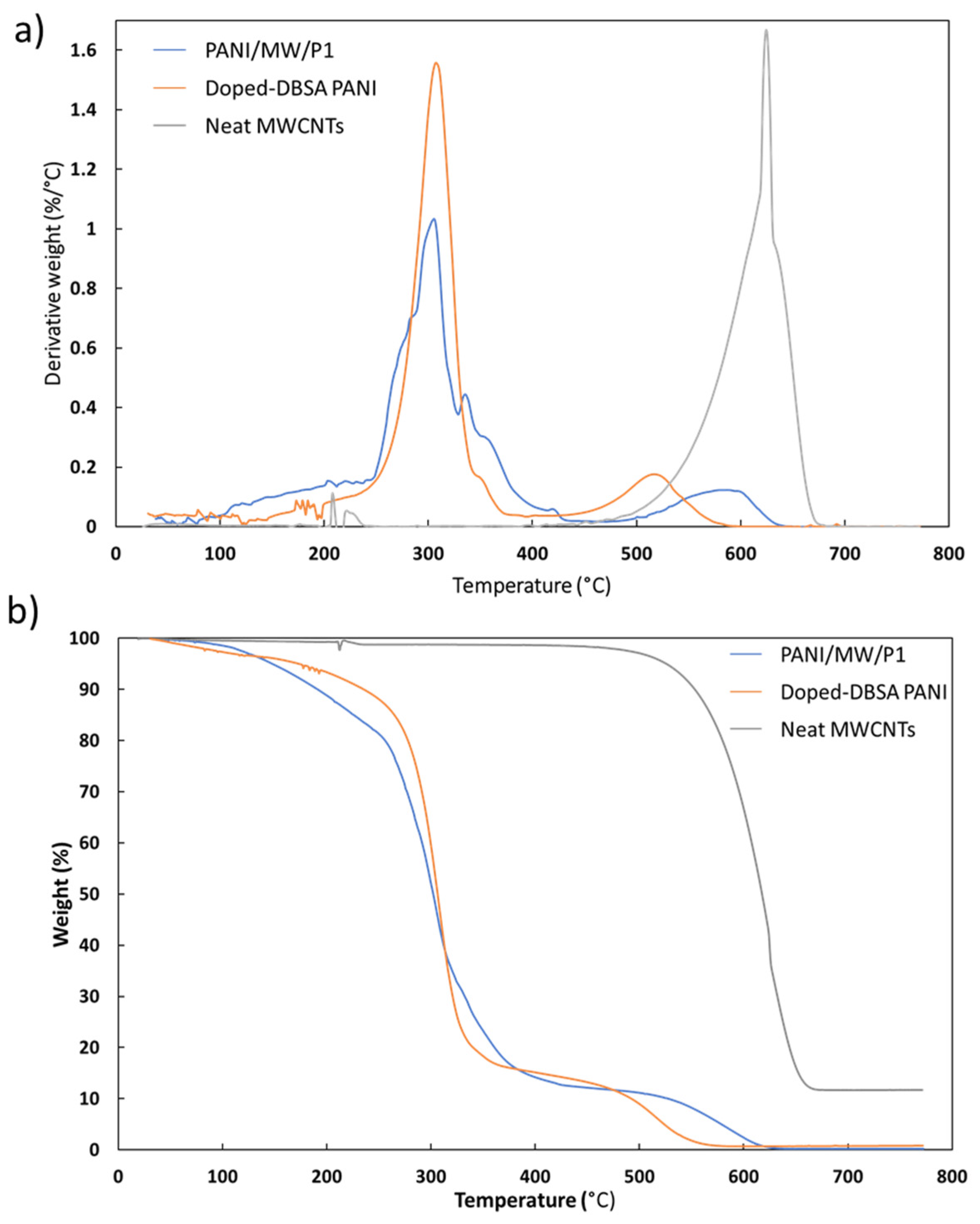 Sensors 21 05842 g004