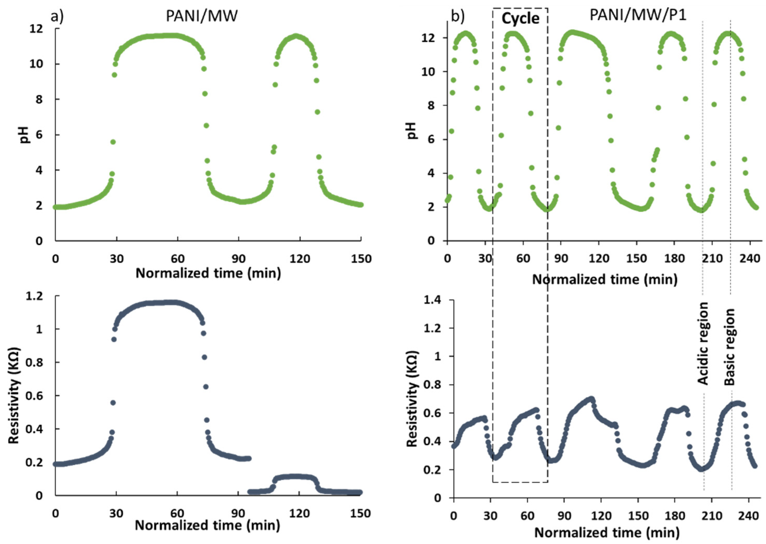 Sensors 21 05842 g005