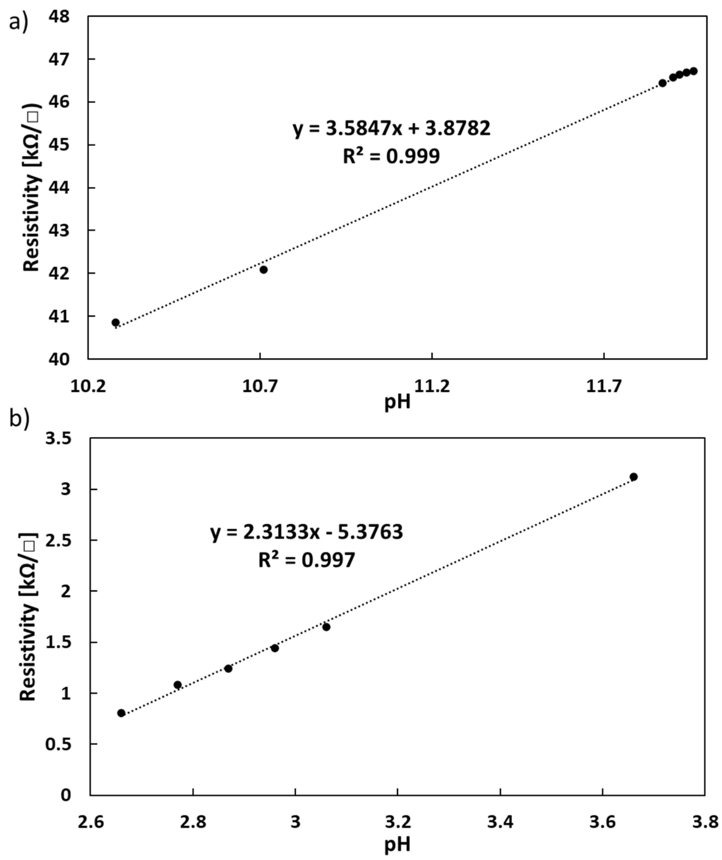 Sensors 21 05842 g007