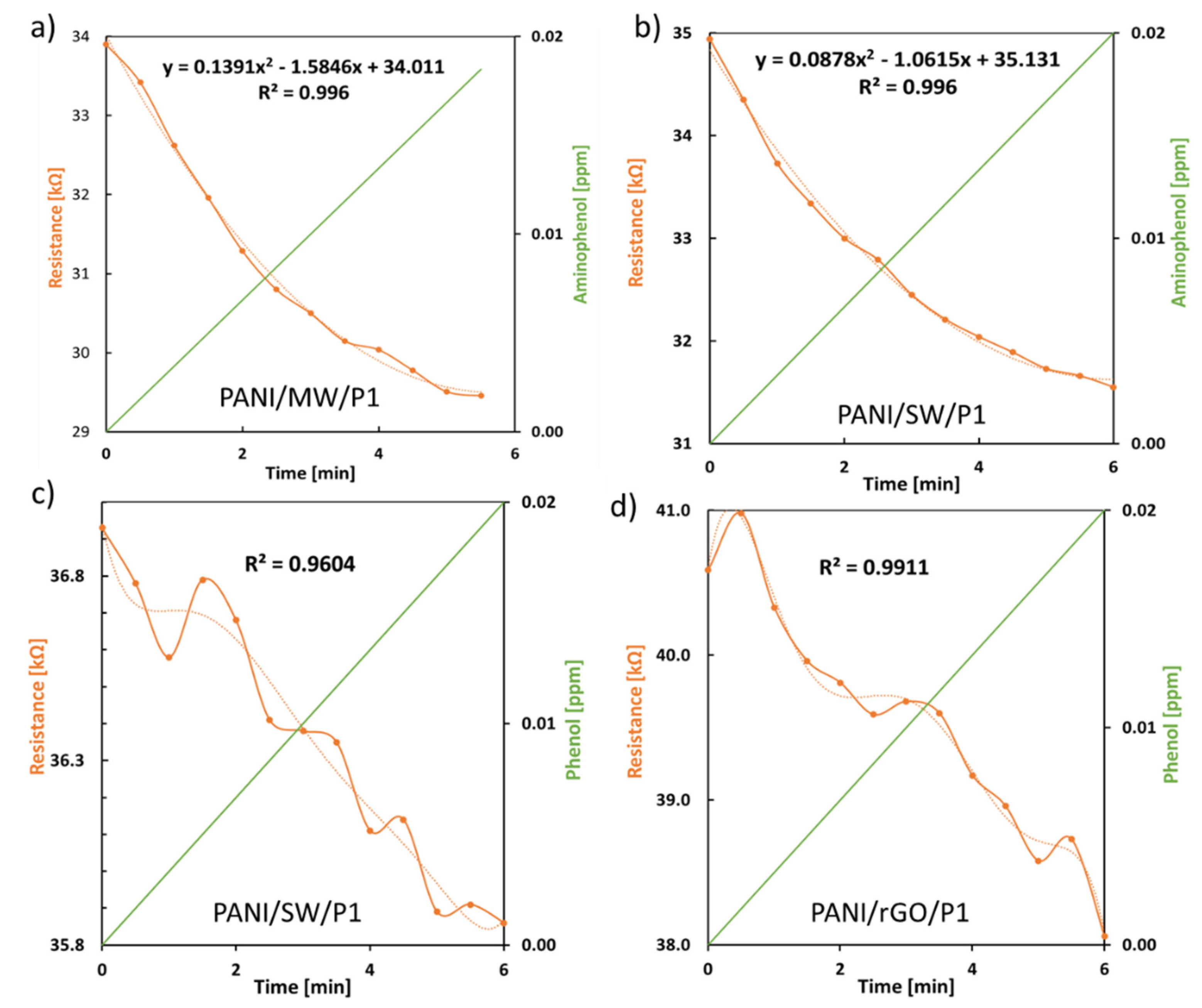 Sensors 21 05842 g008