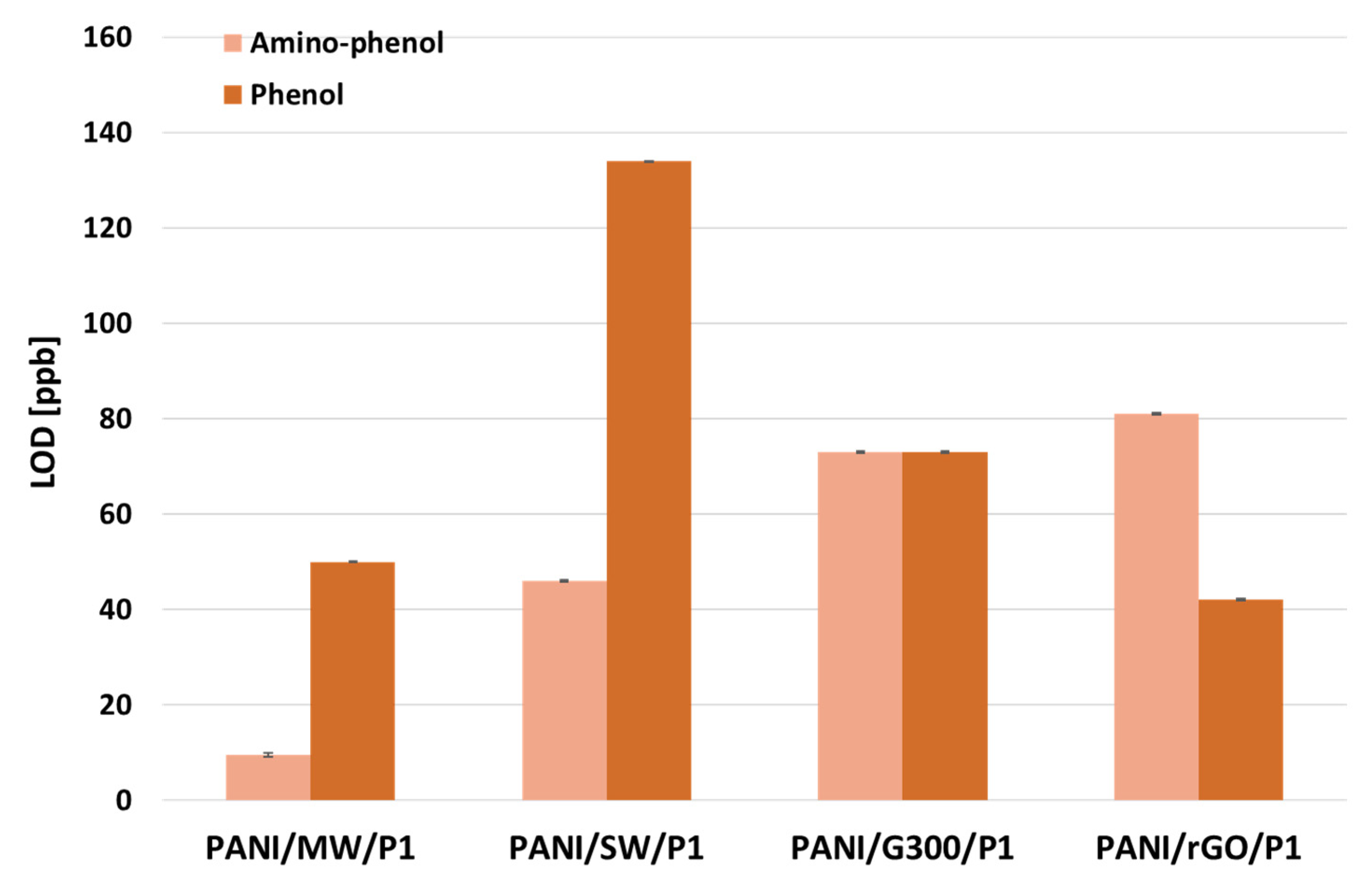 Sensors 21 05842 g009