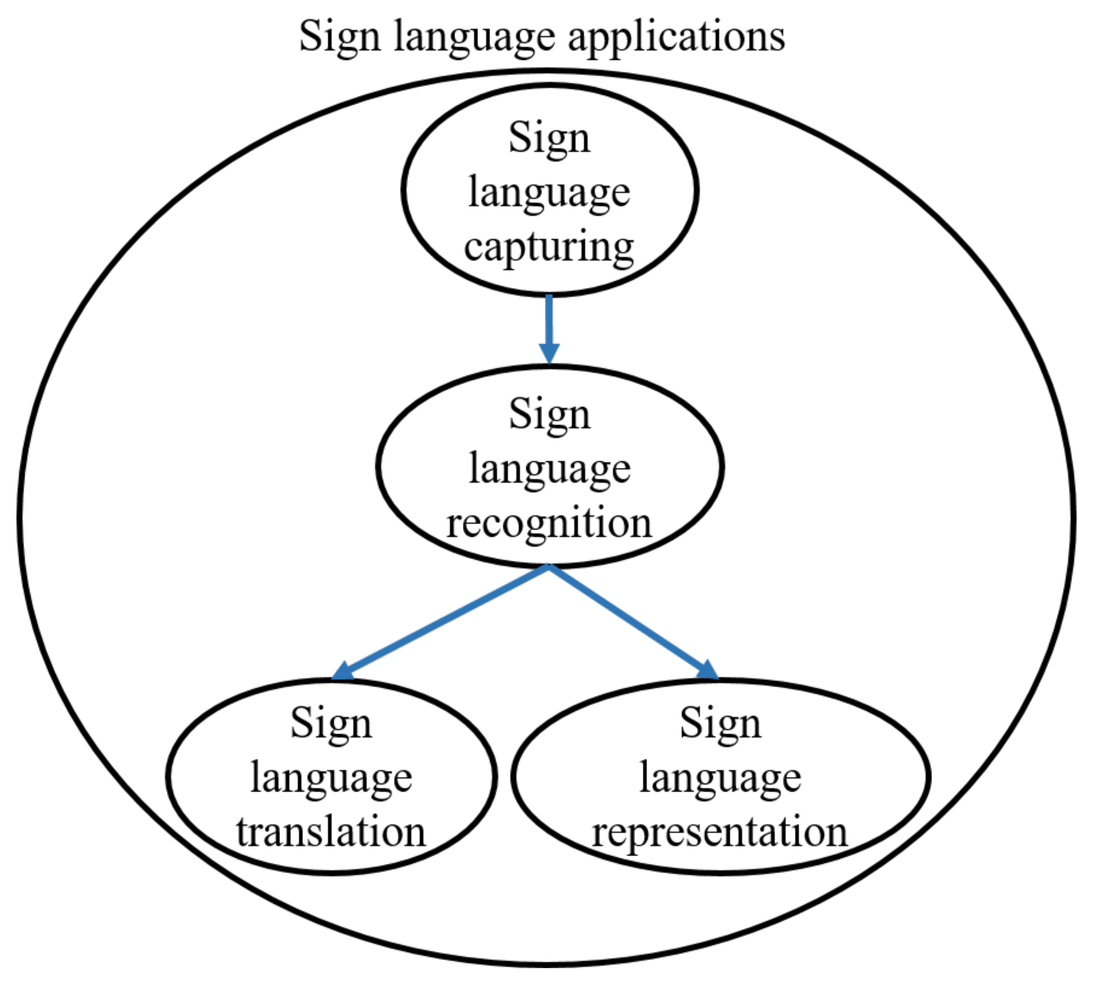 Sensors 21 05843 g001 550
