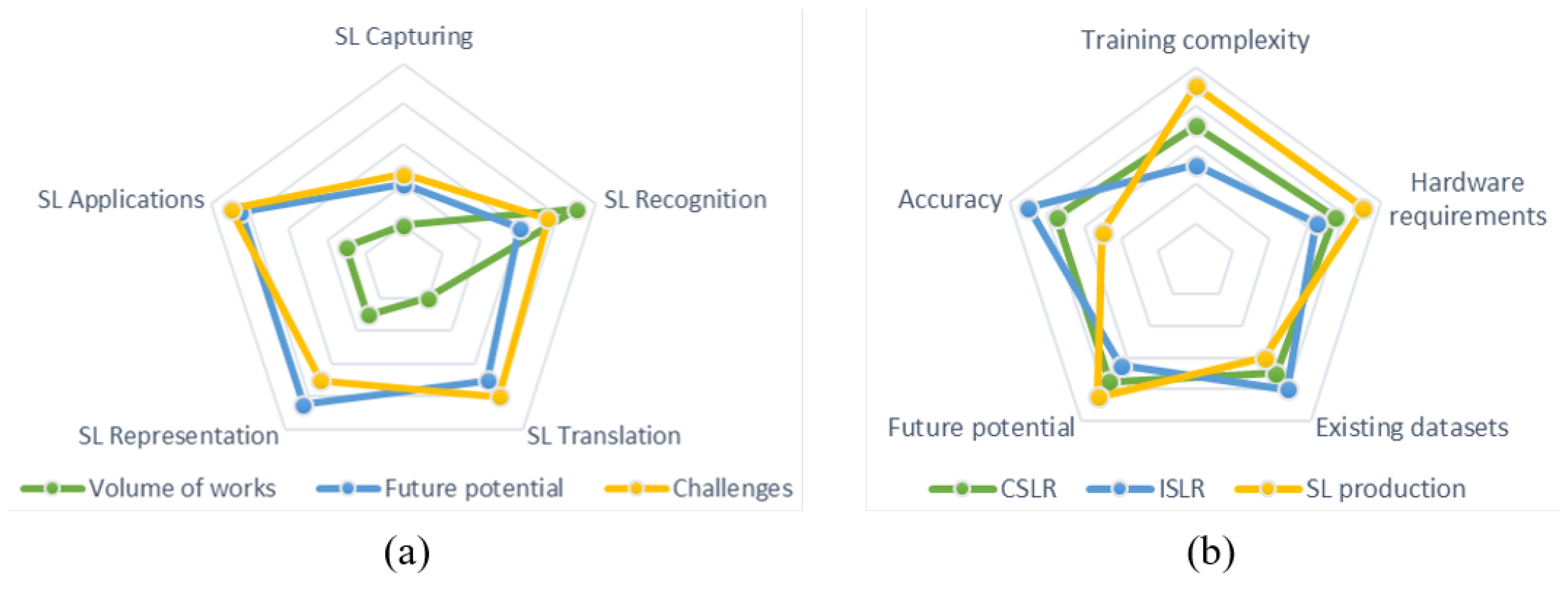 Sensors 21 05843 g003 550