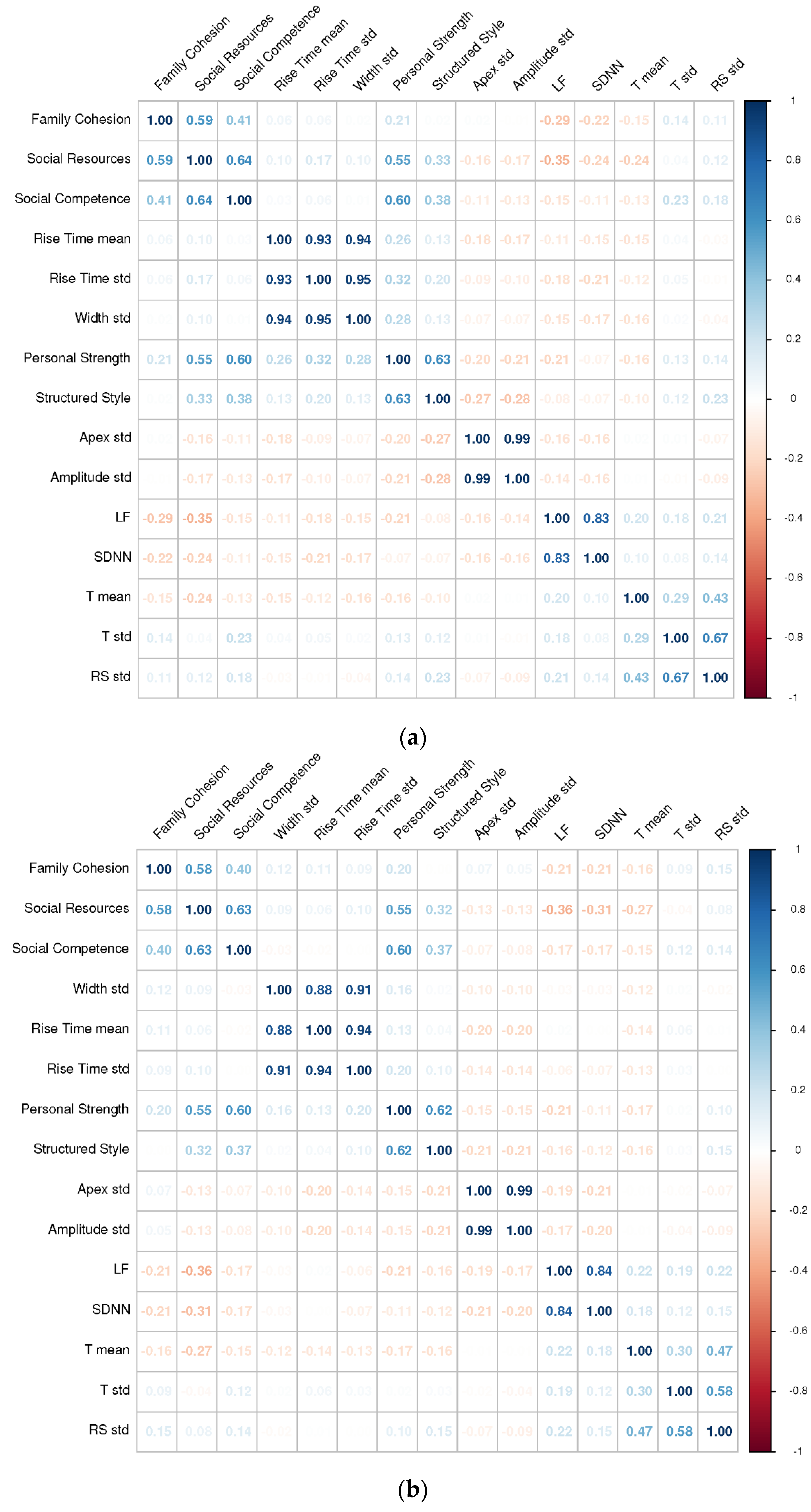 Sensors 21 05844 g004 550