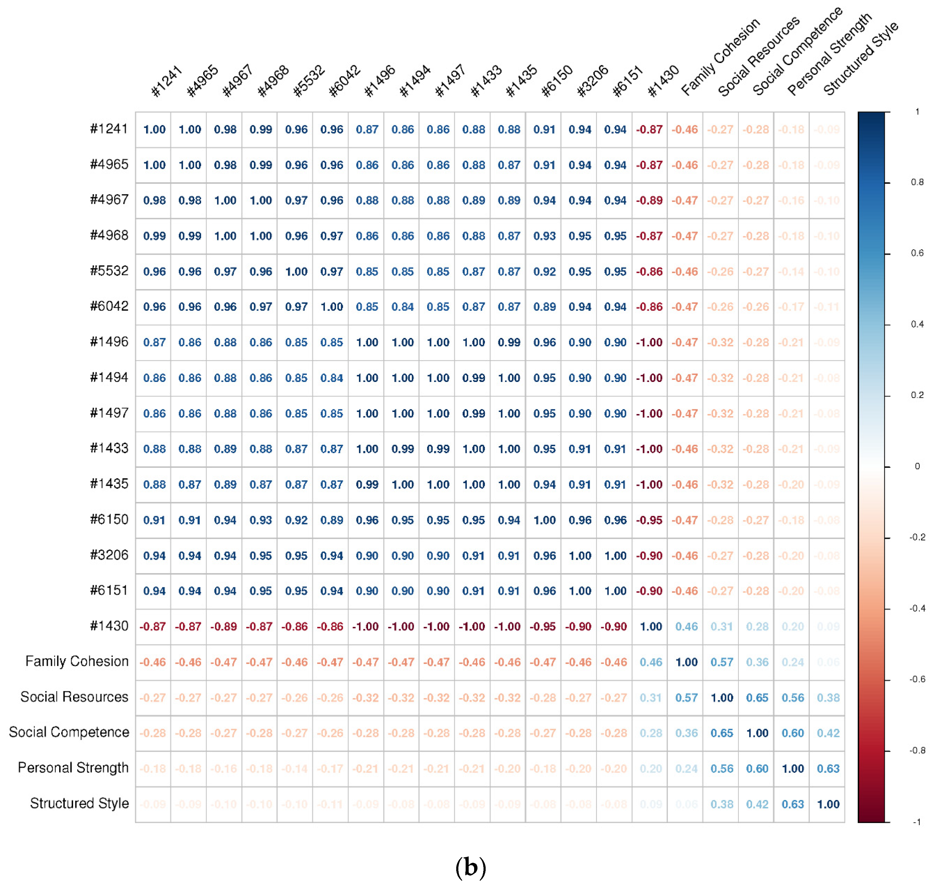 Sensors 21 05844 g005b 550