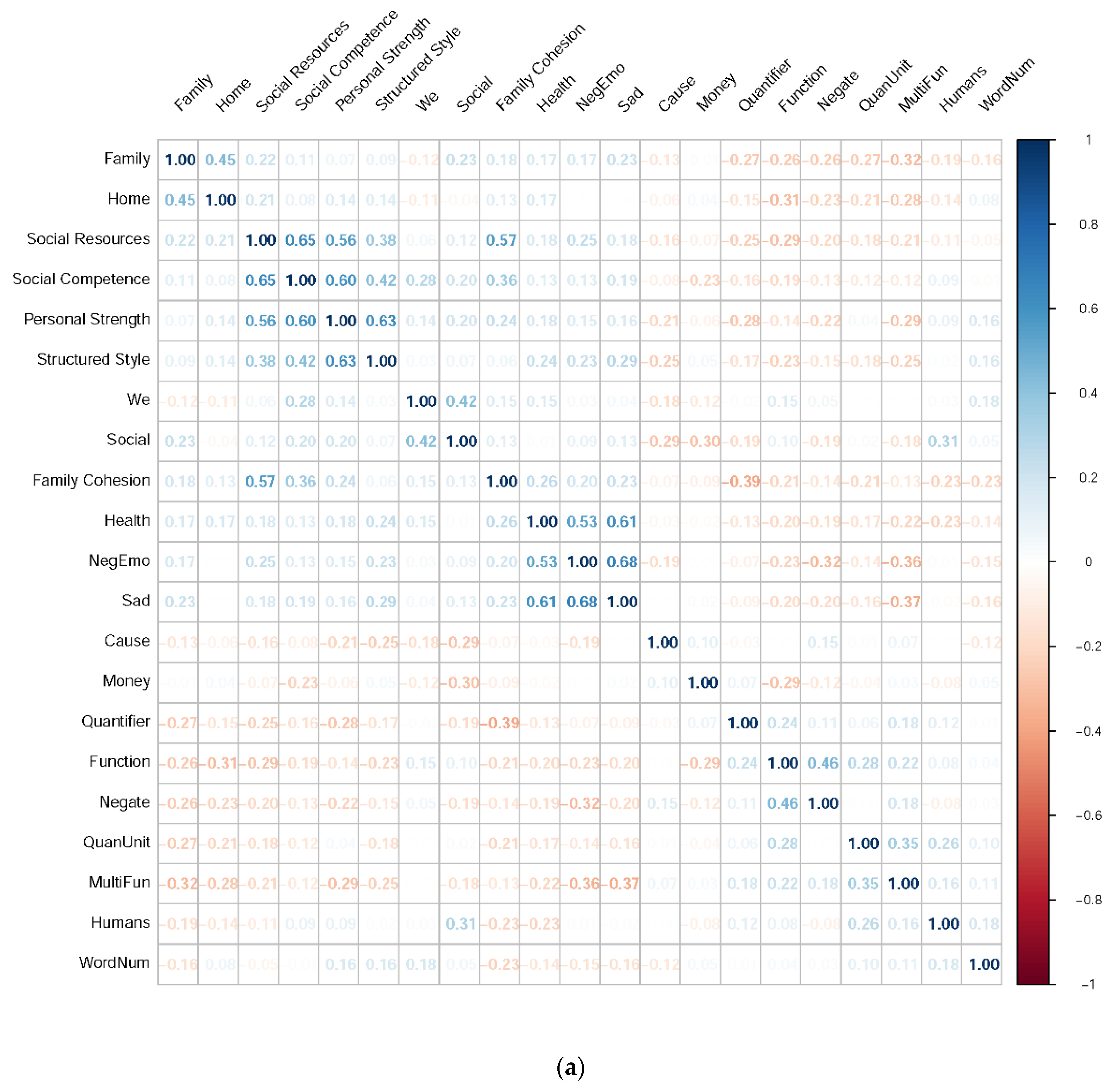 Sensors 21 05844 g006a 550