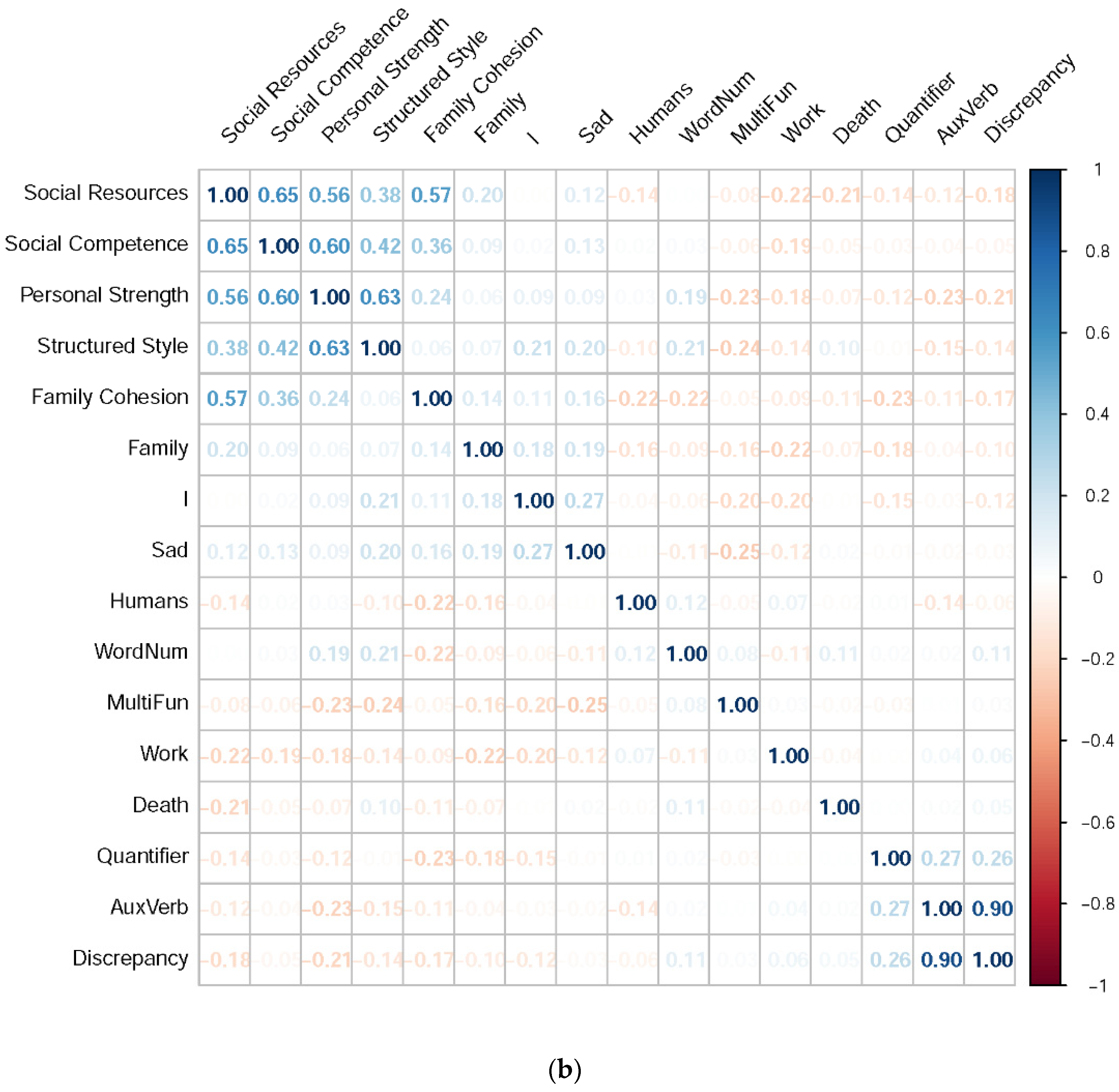 Sensors 21 05844 g006b 550