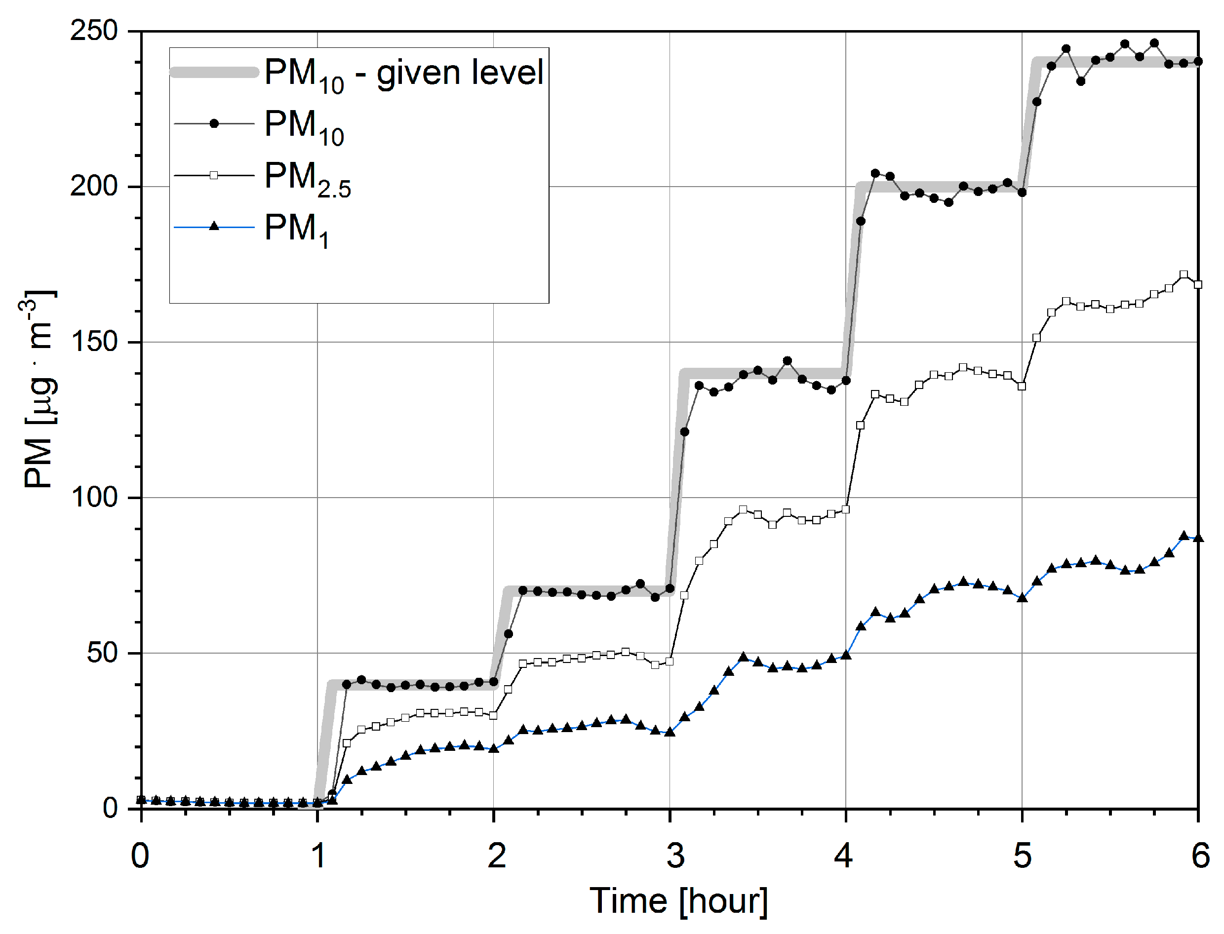Sensors 21 05845 g005 550