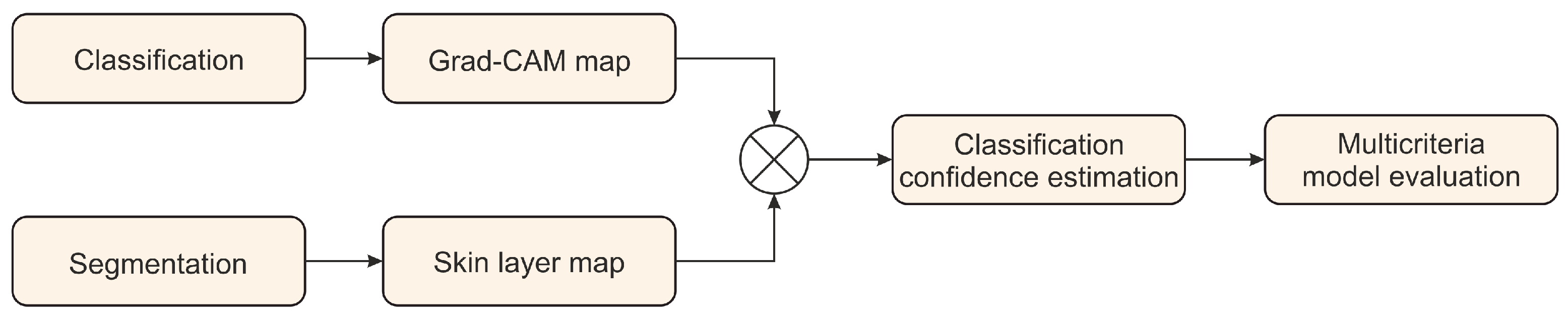 Sensors 21 05846 g003 550