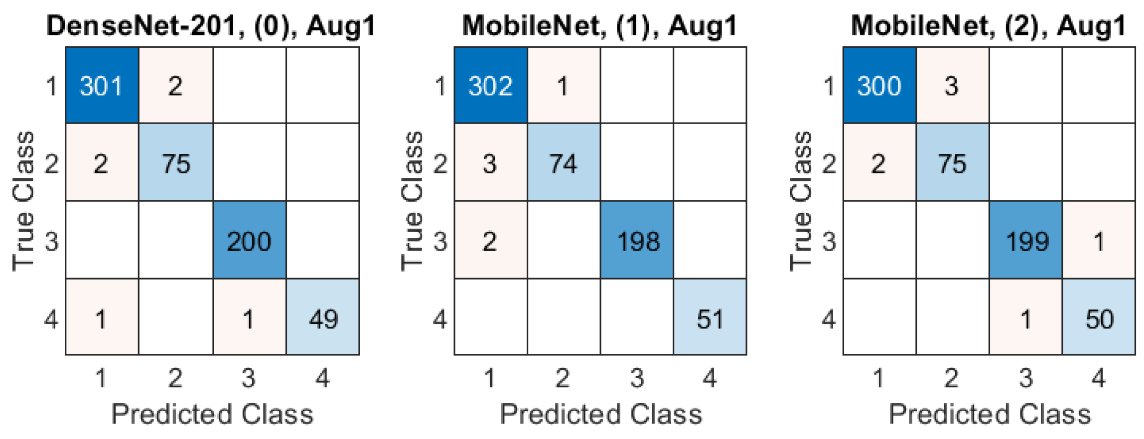 Sensors 21 05846 g009 550