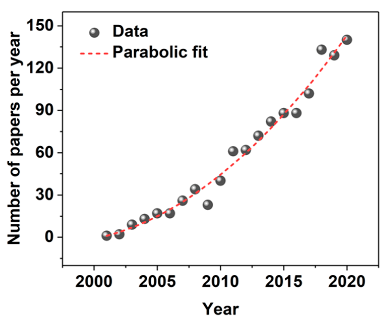 Sensors 21 05847 g001 550