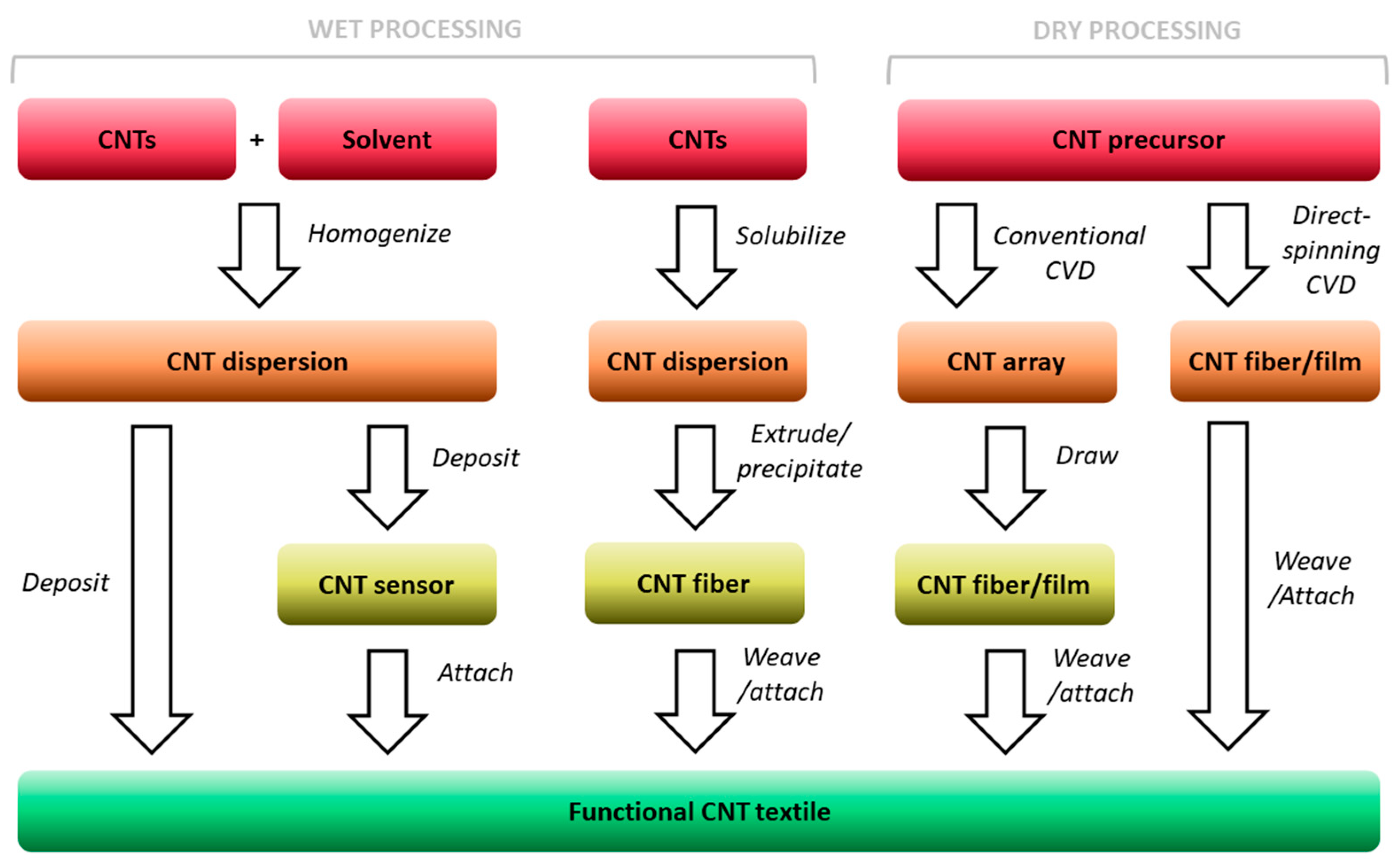 Sensors 21 05847 g002 550