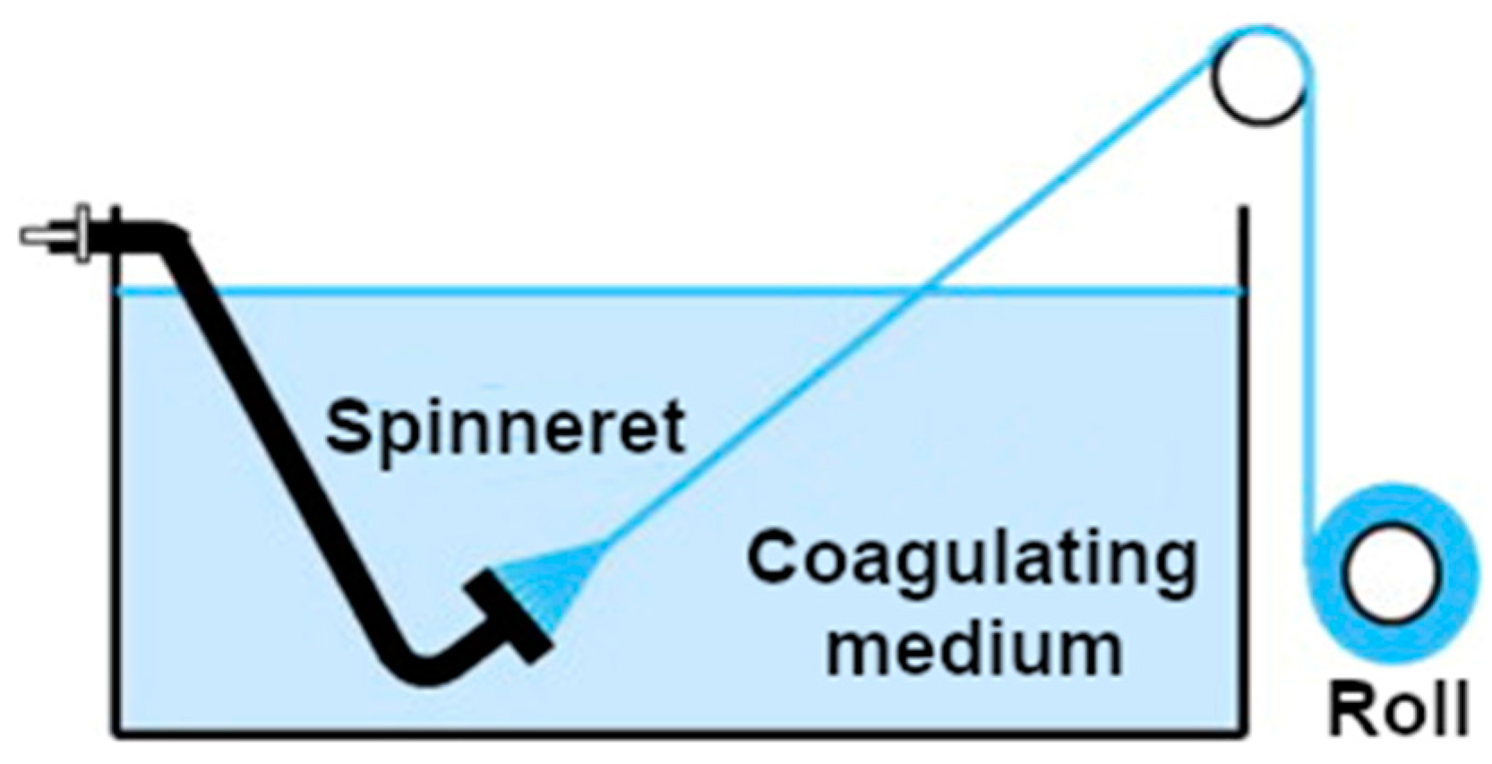 Sensors 21 05847 g004 550