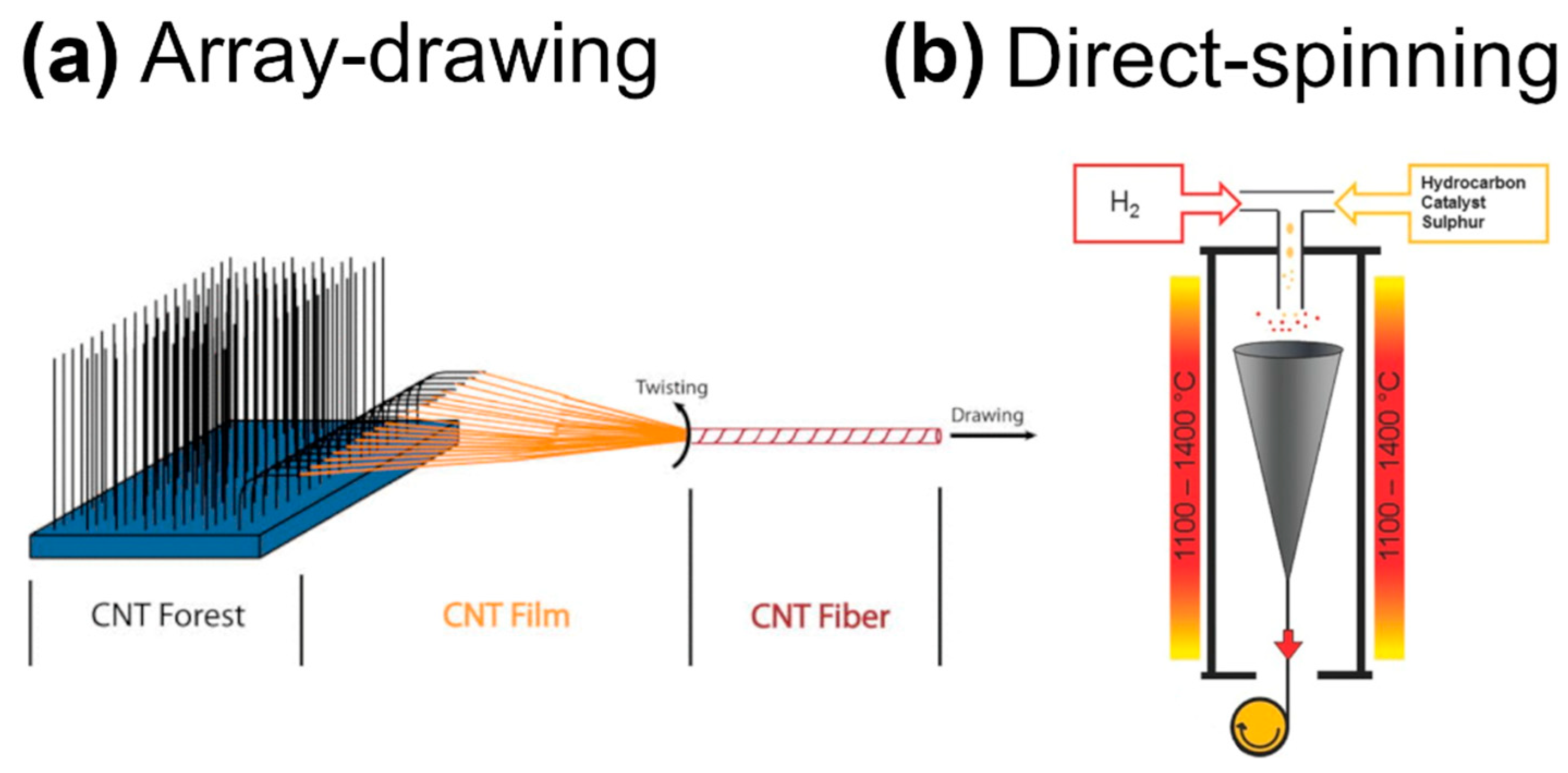 Sensors 21 05847 g005 550