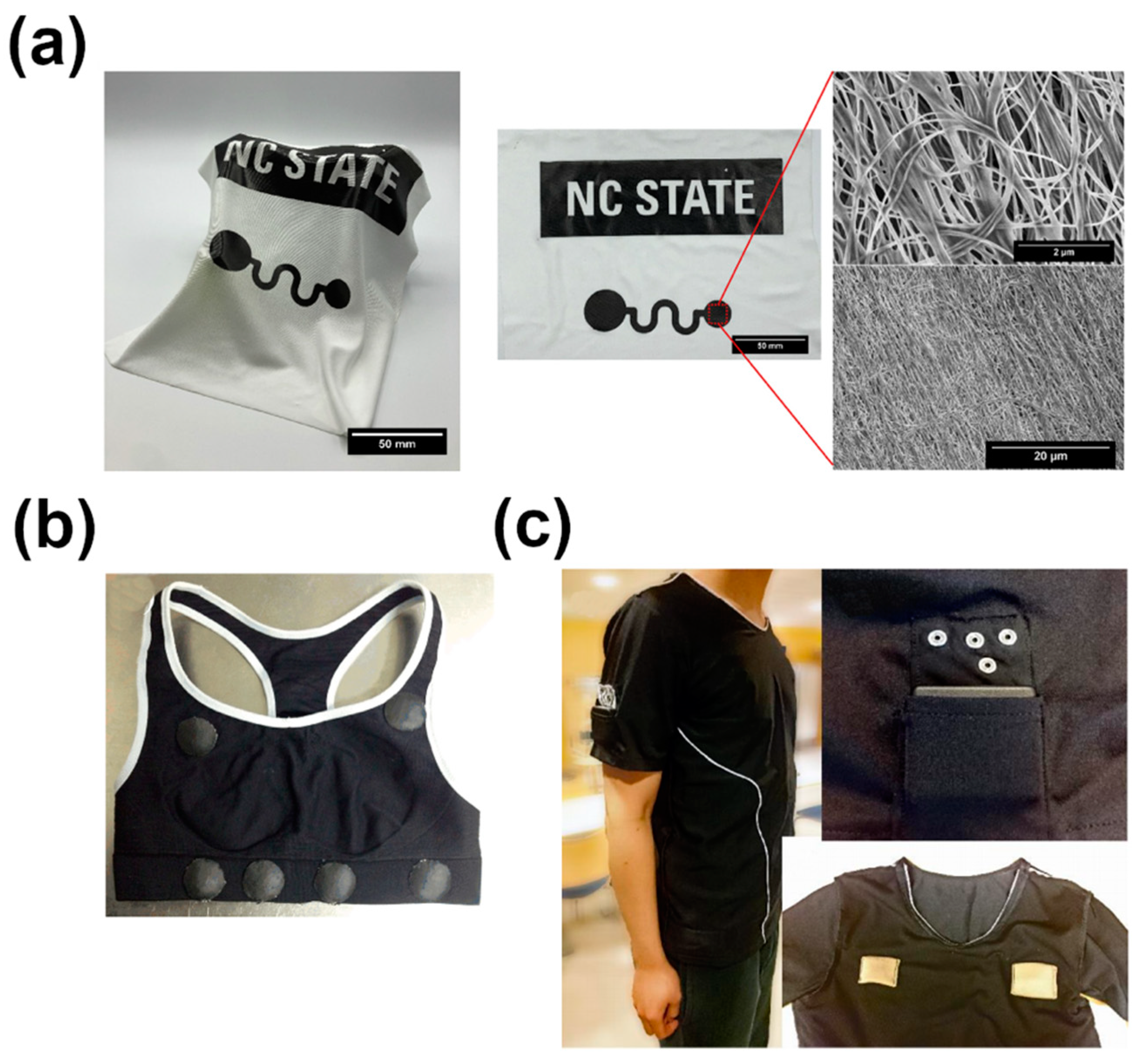 Sensors 21 05847 g009 550