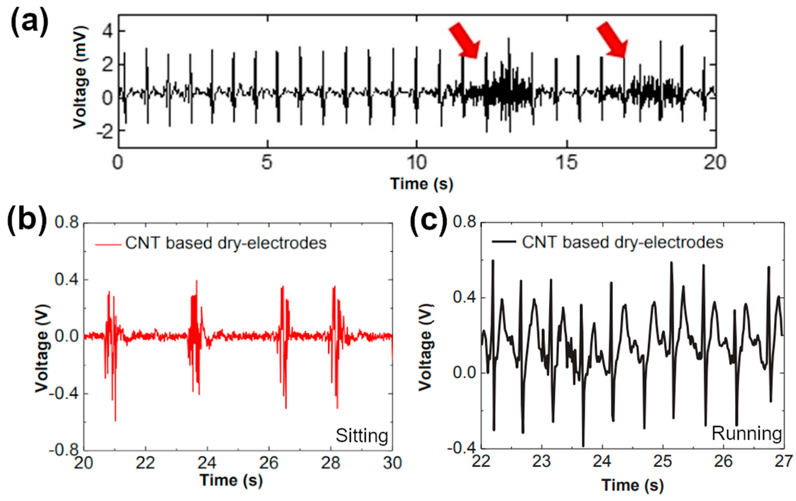 Sensors 21 05847 g010 550