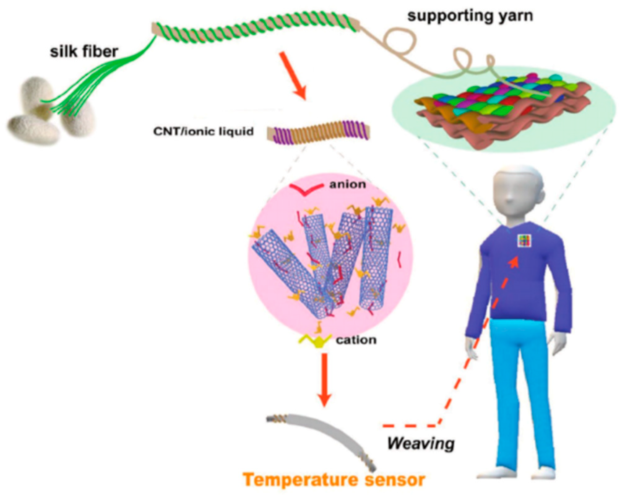 Sensors 21 05847 g011 550