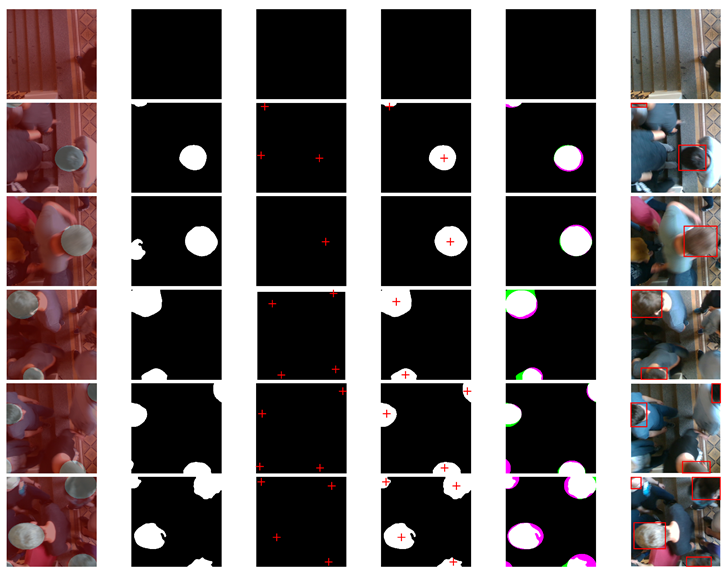 Sensors 21 05848 g013