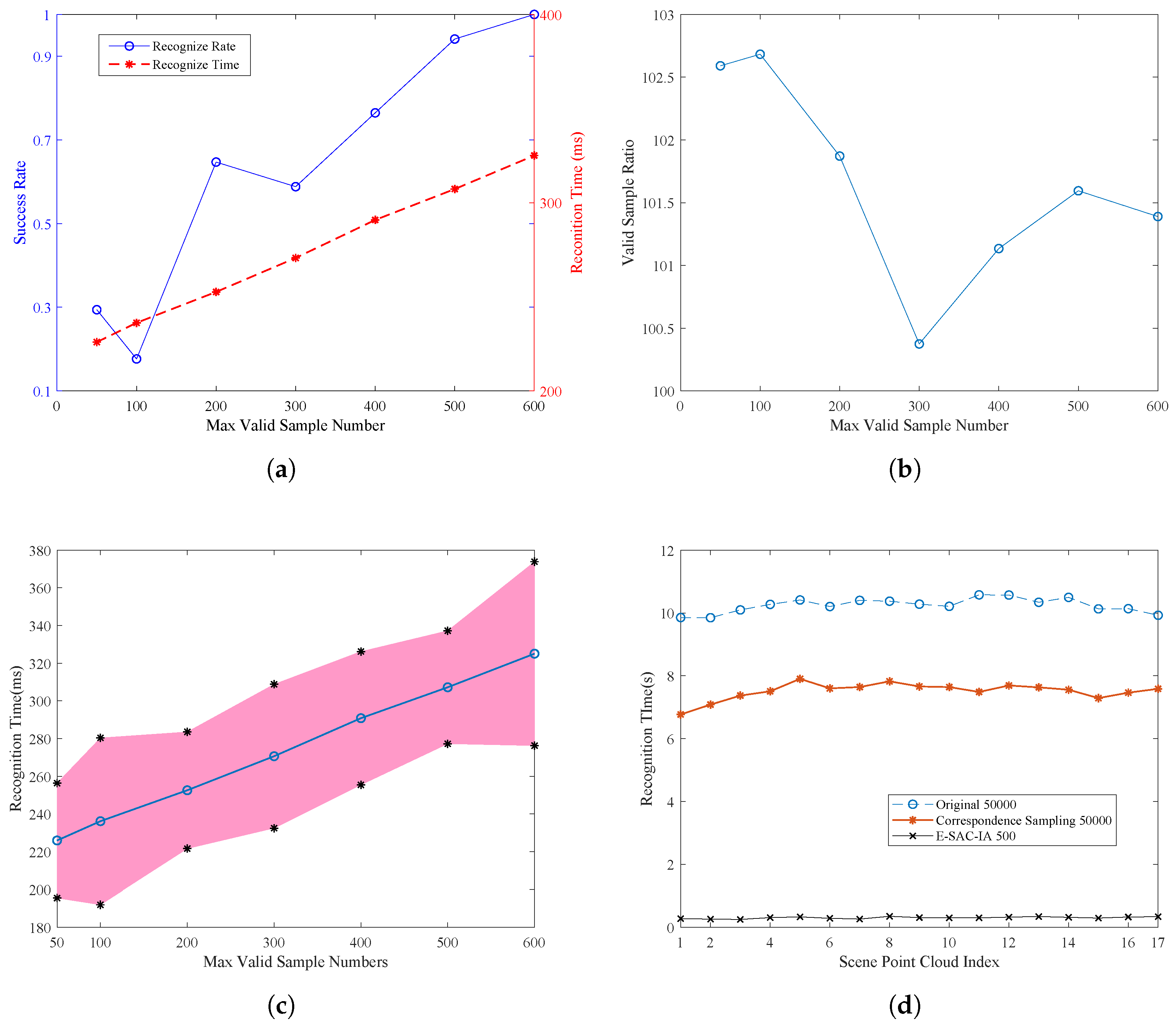 Sensors 21 05850 g005 550
