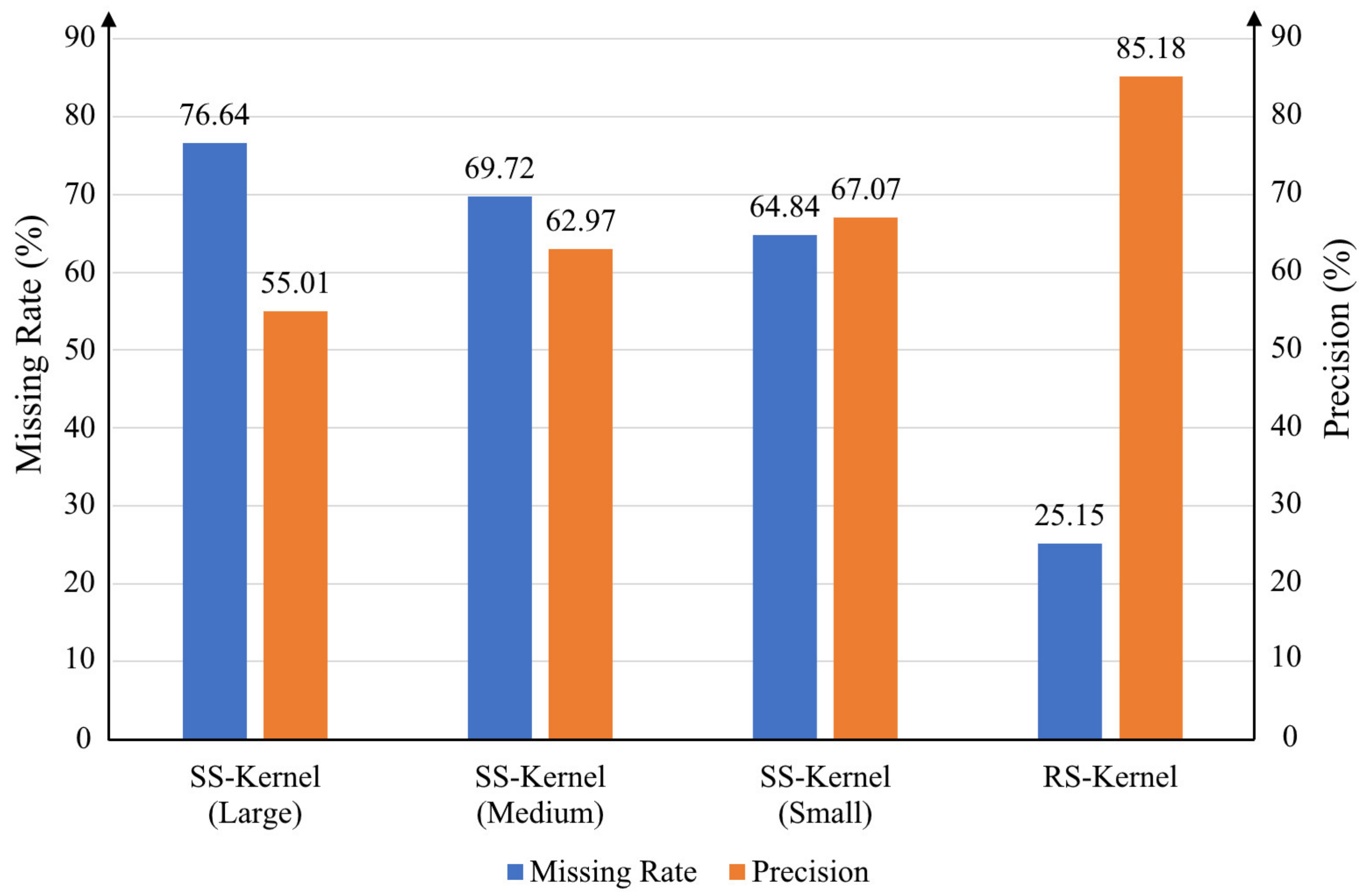 Sensors 21 05851 g003