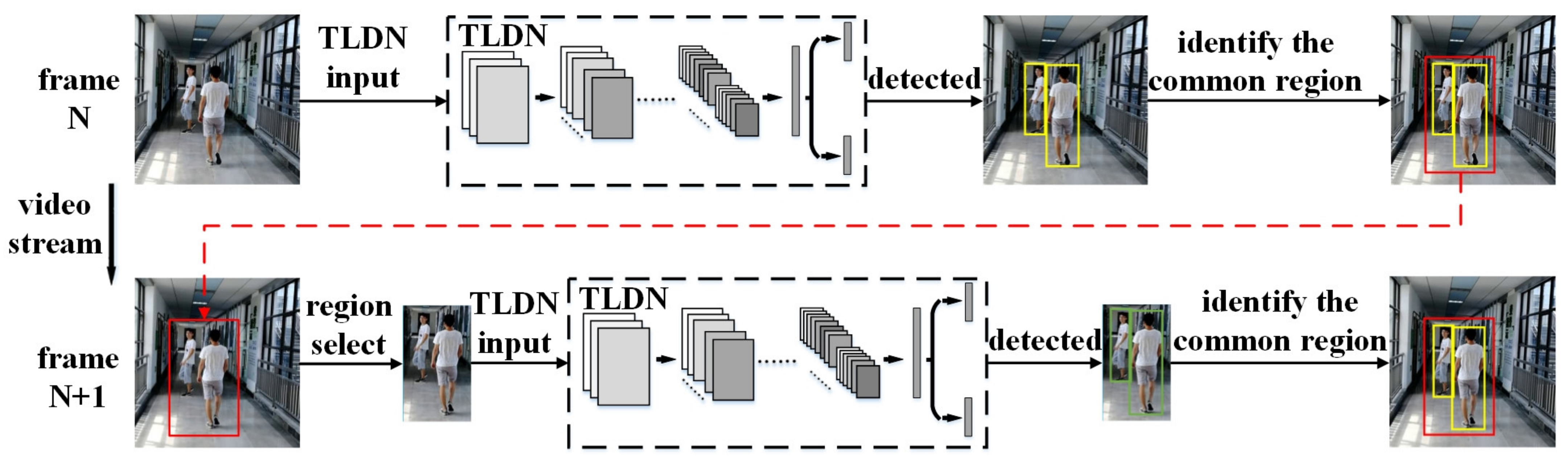 Sensors 21 05851 g004