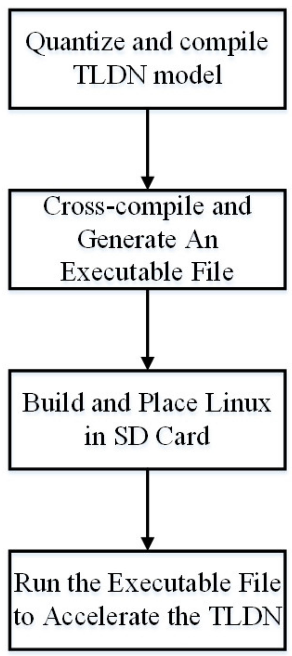 Sensors 21 05851 g006