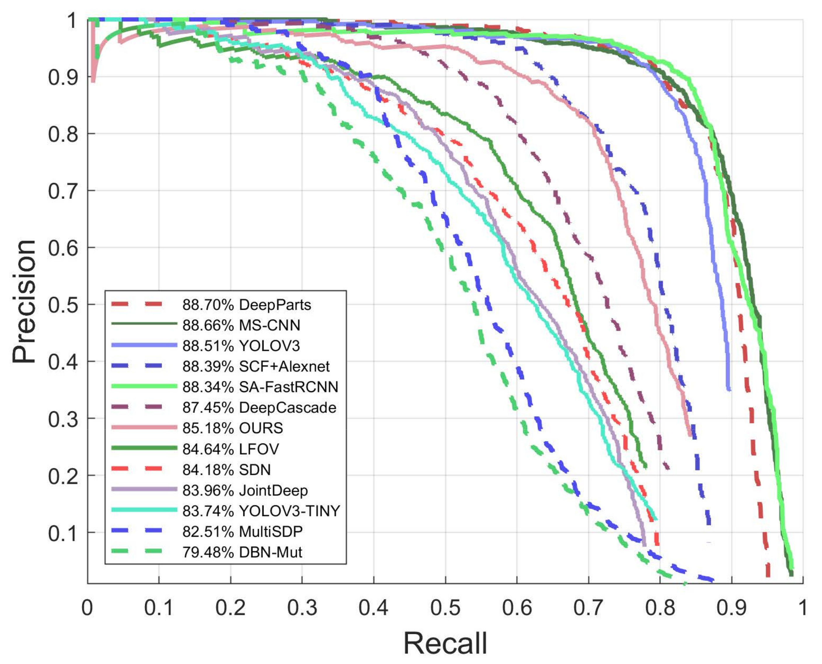 Sensors 21 05851 g008