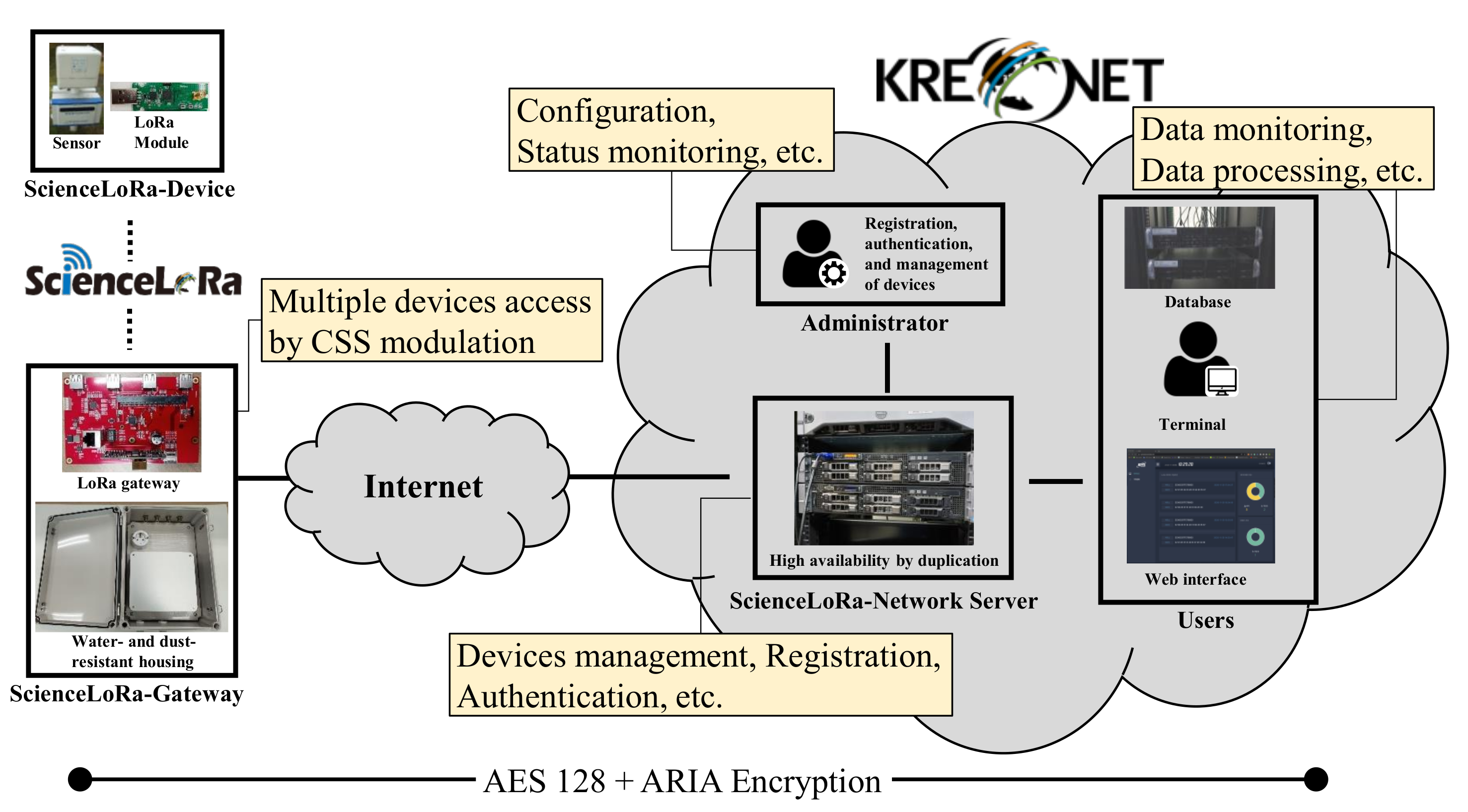 Sensors 21 05852 g005 550