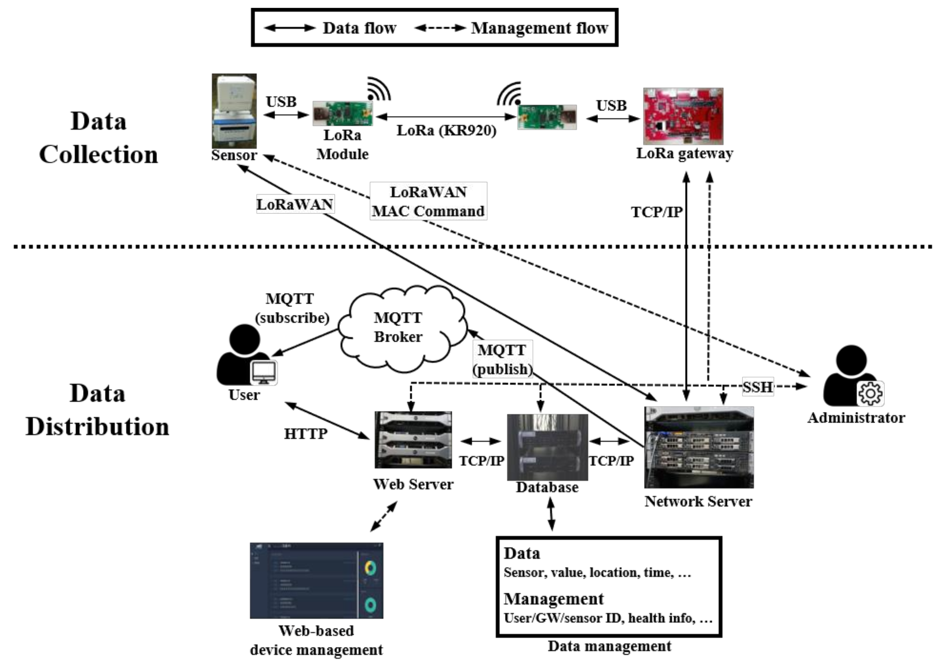 Sensors 21 05852 g007 550