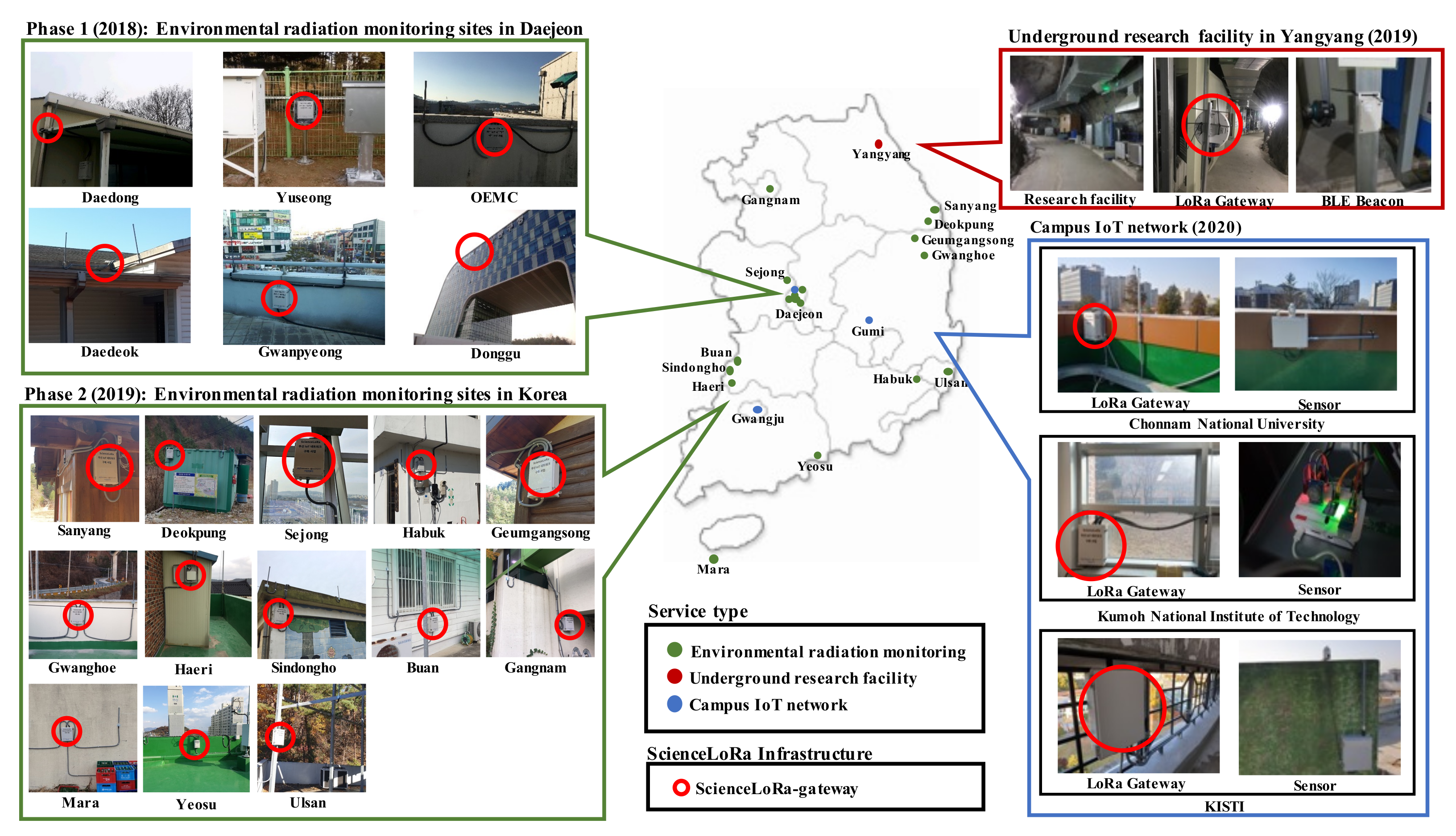 Sensors 21 05852 g009 550