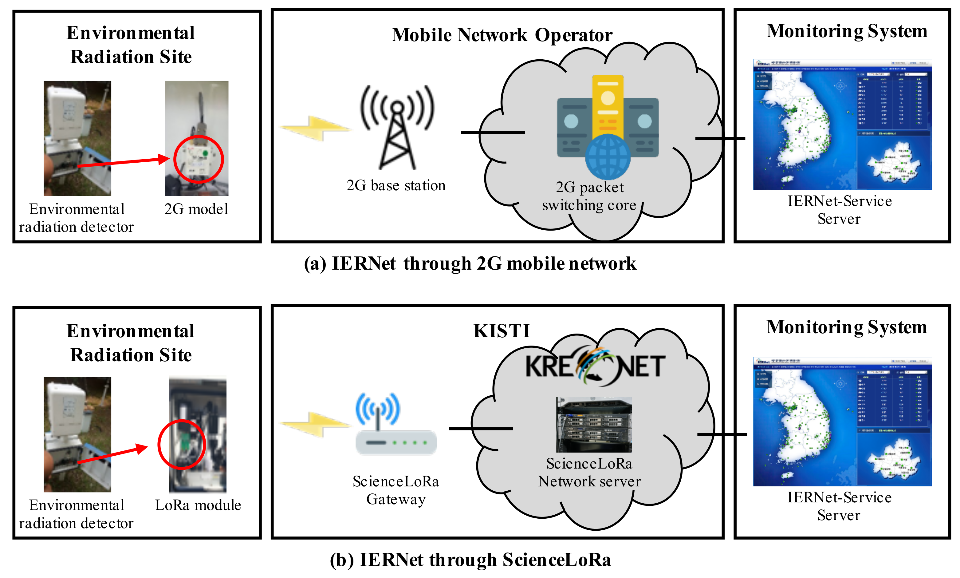 Sensors 21 05852 g011 550