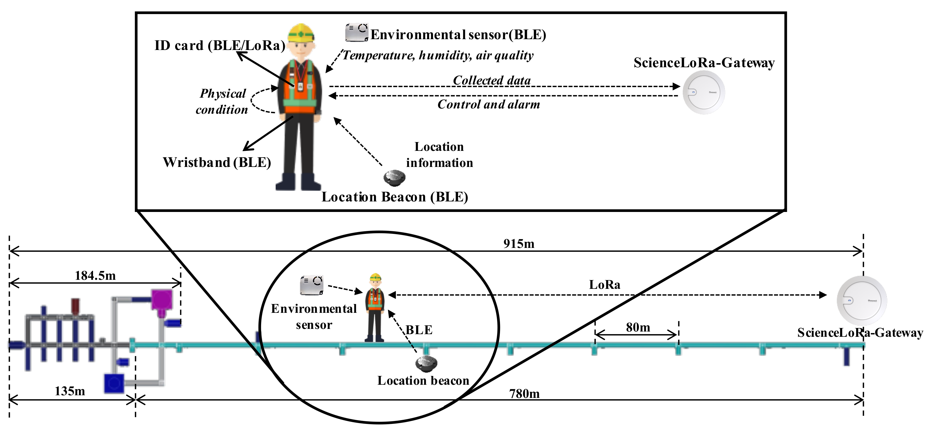 Sensors 21 05852 g014 550