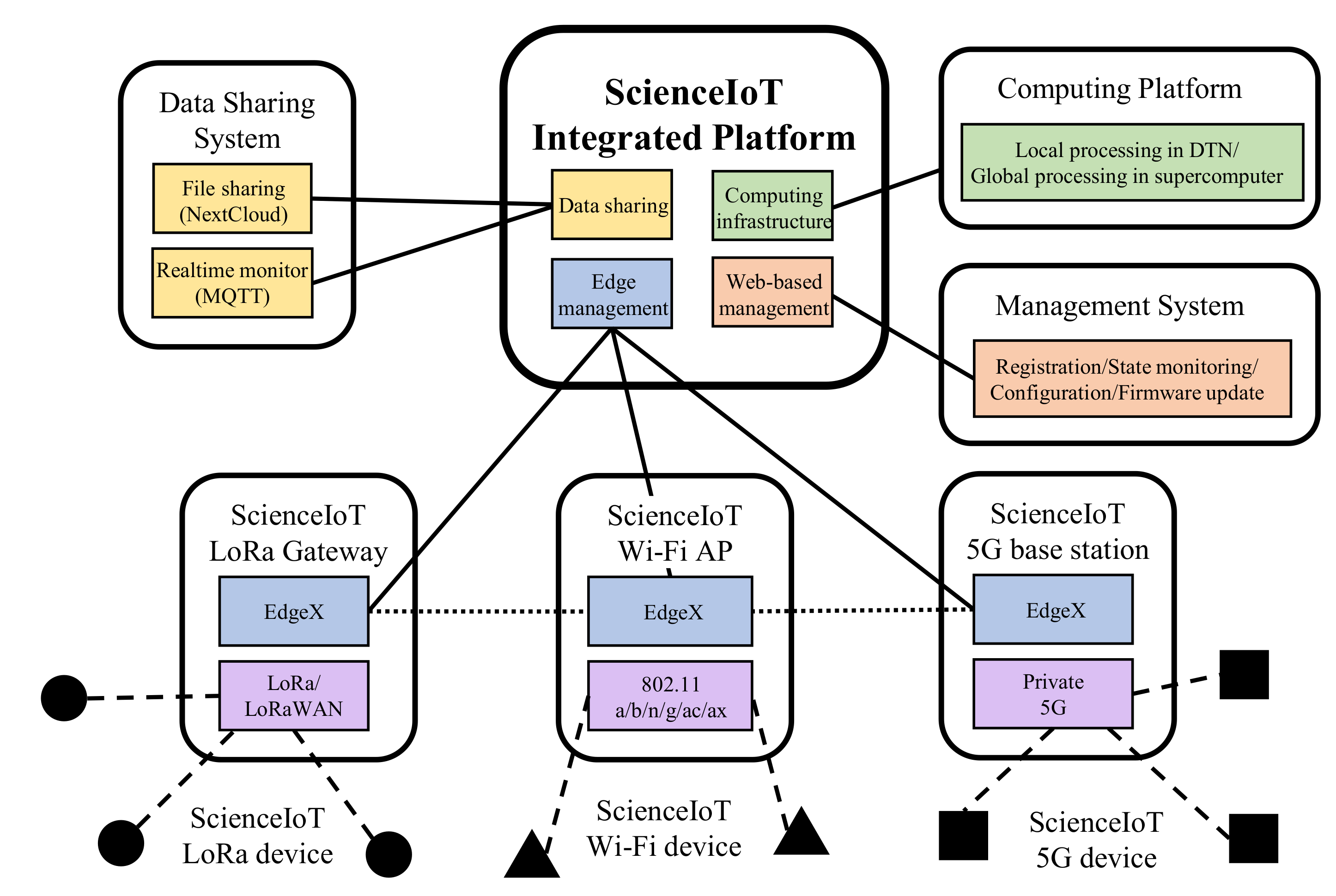 Sensors 21 05852 g017 550