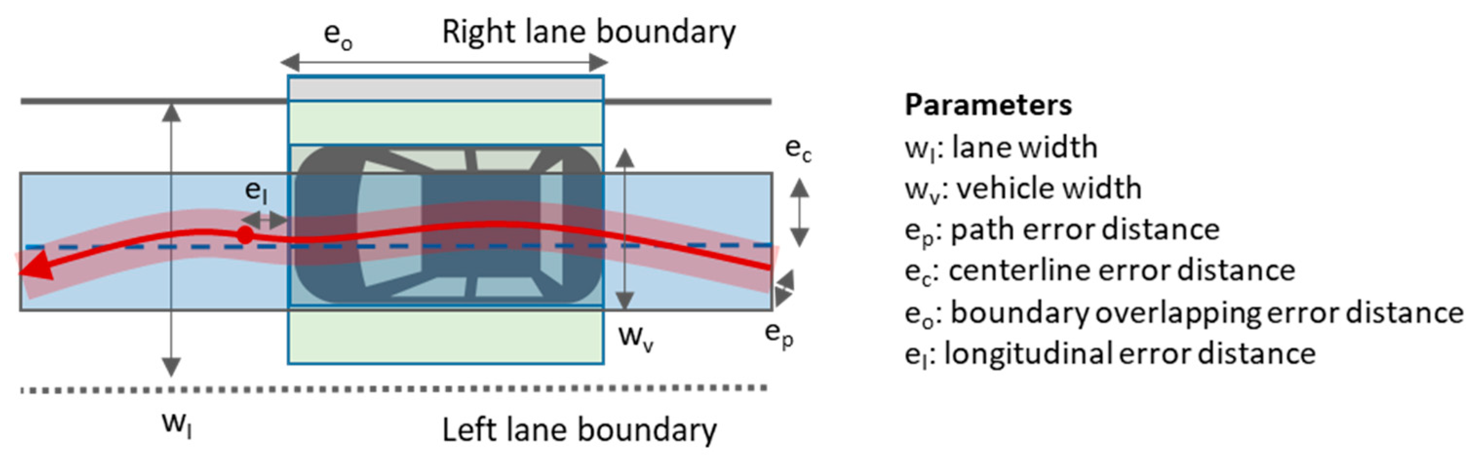 Sensors 21 05855 g001 550