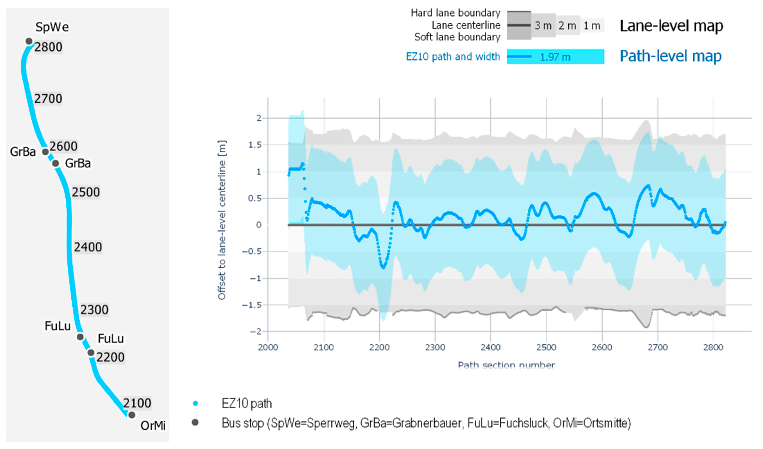 Sensors 21 05855 g005 550