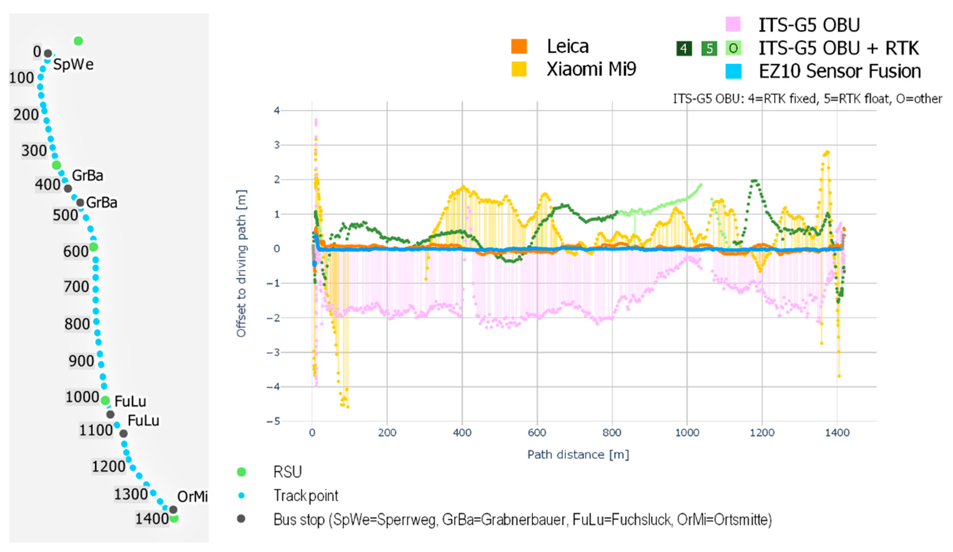 Sensors 21 05855 g006 550